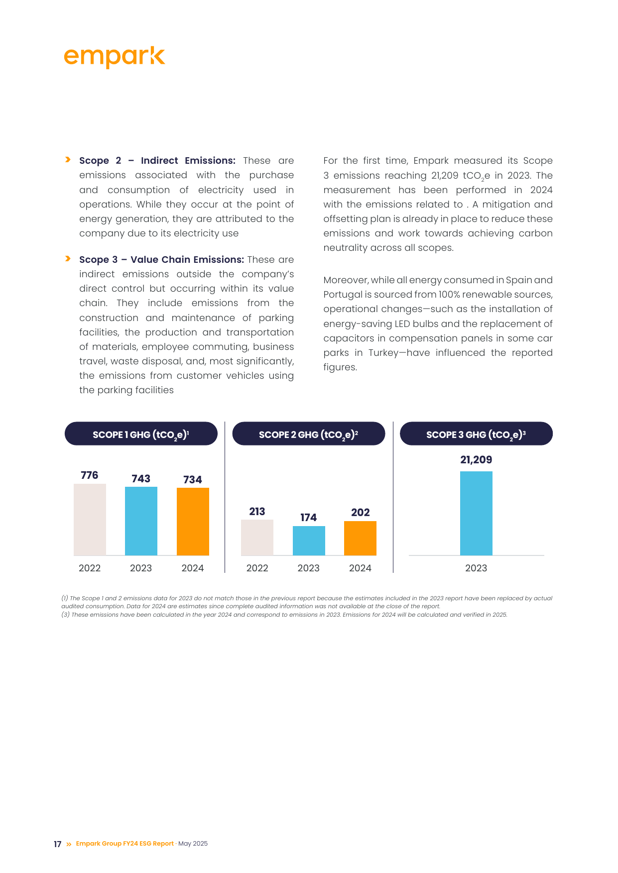 Emissions data extracted from page 17