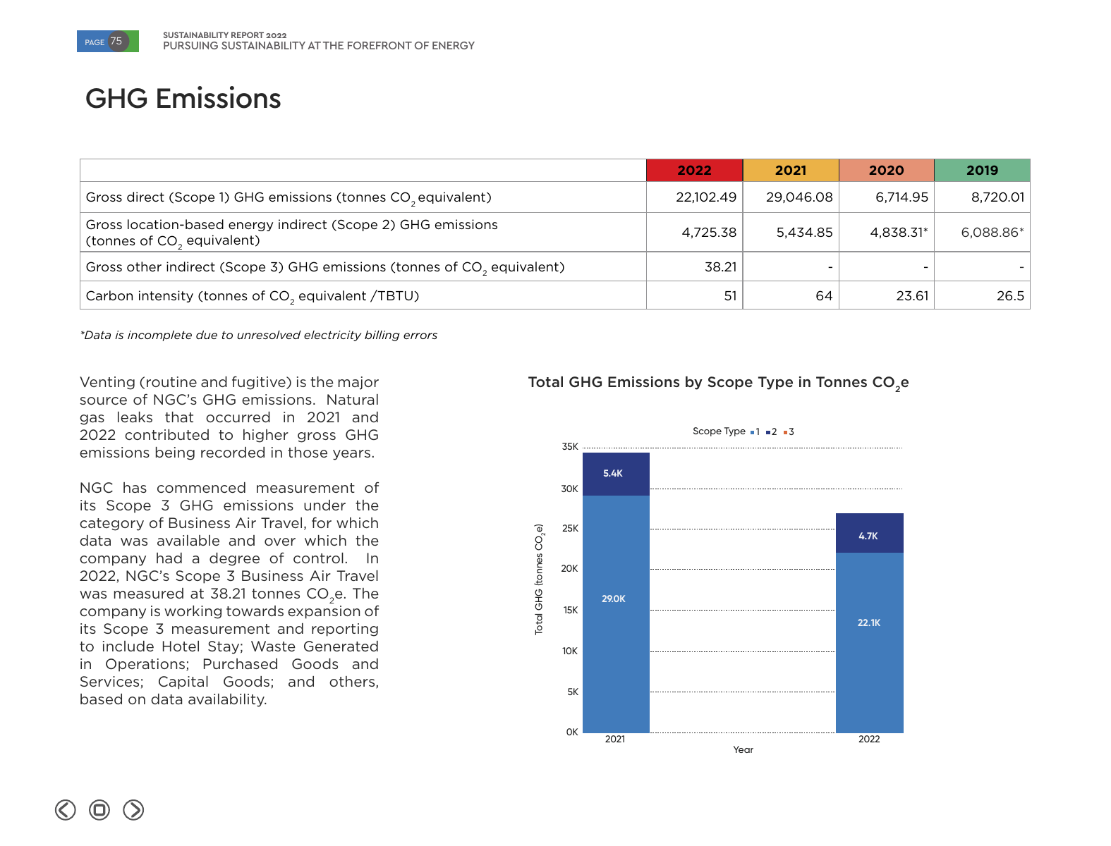 Emissions data extracted from page 77