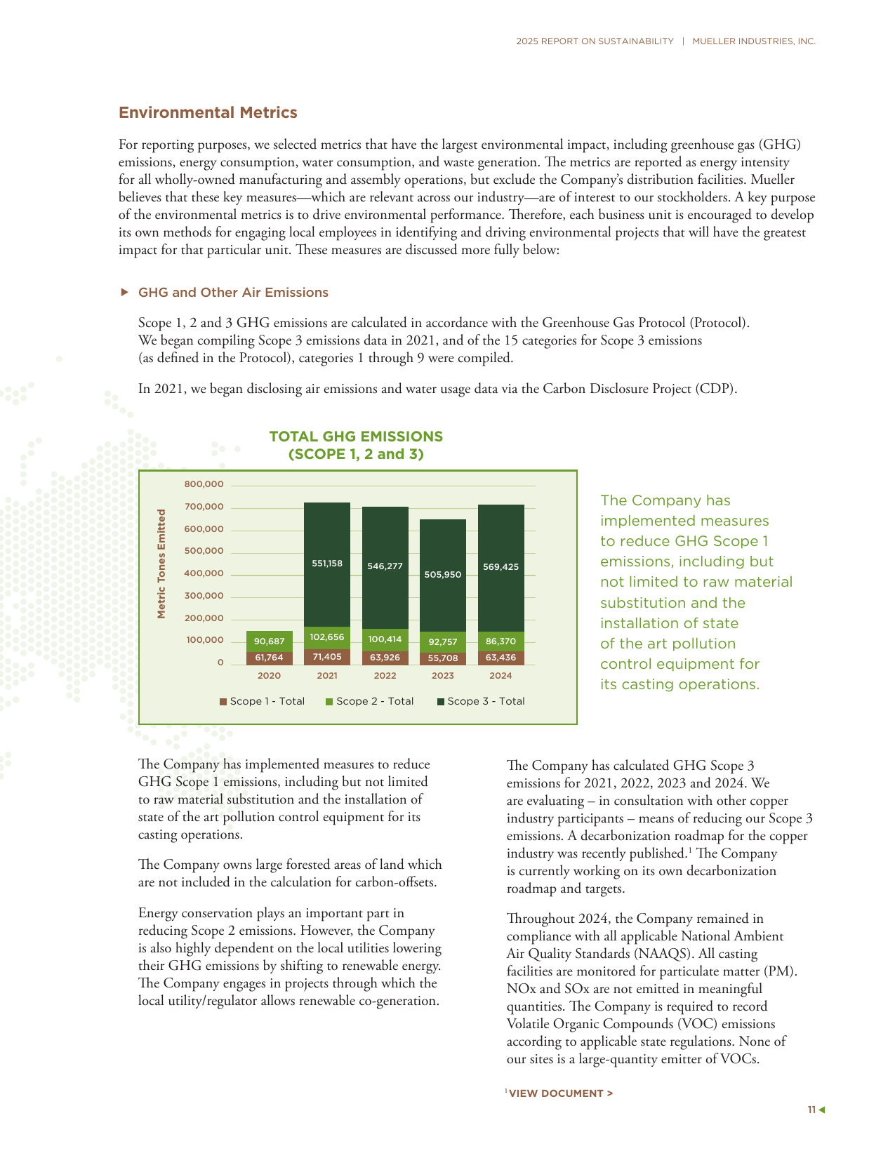 Emissions data extracted from page 13