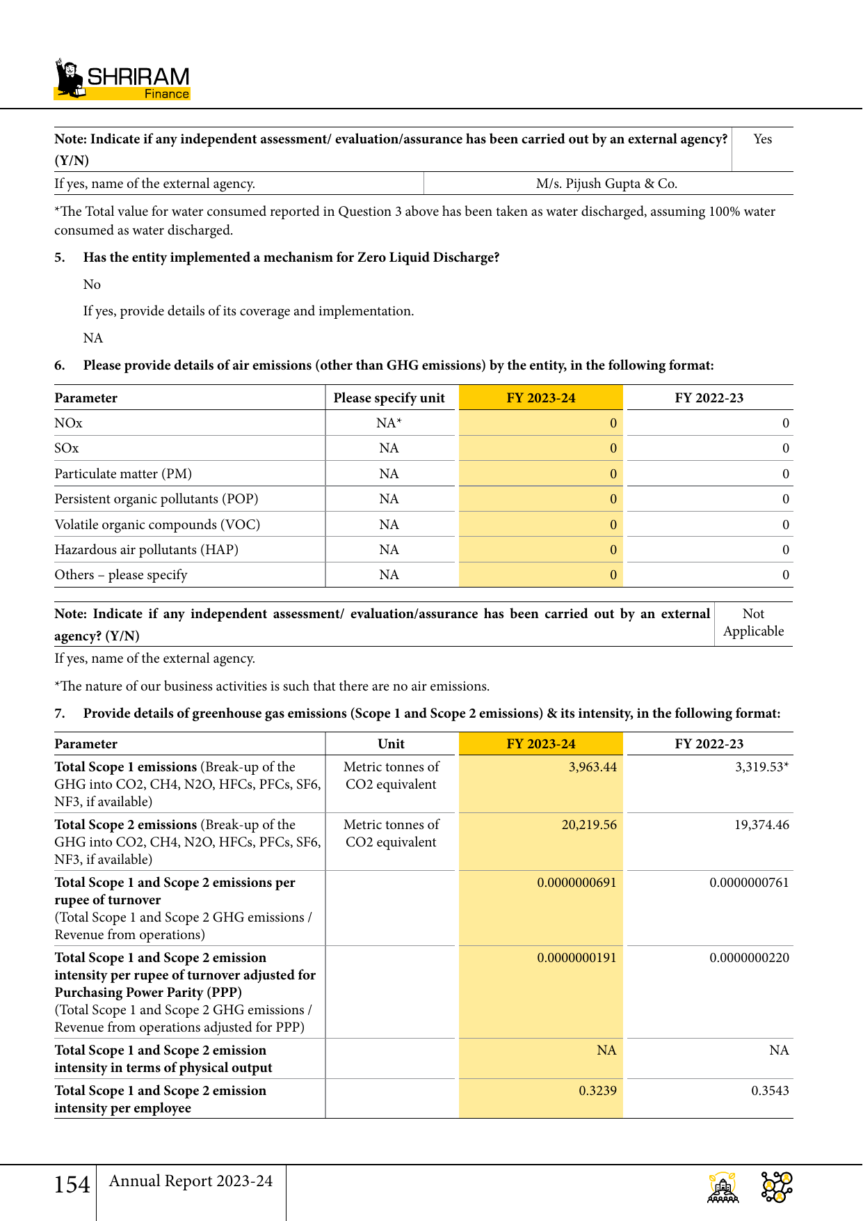 Emissions data extracted from page 28