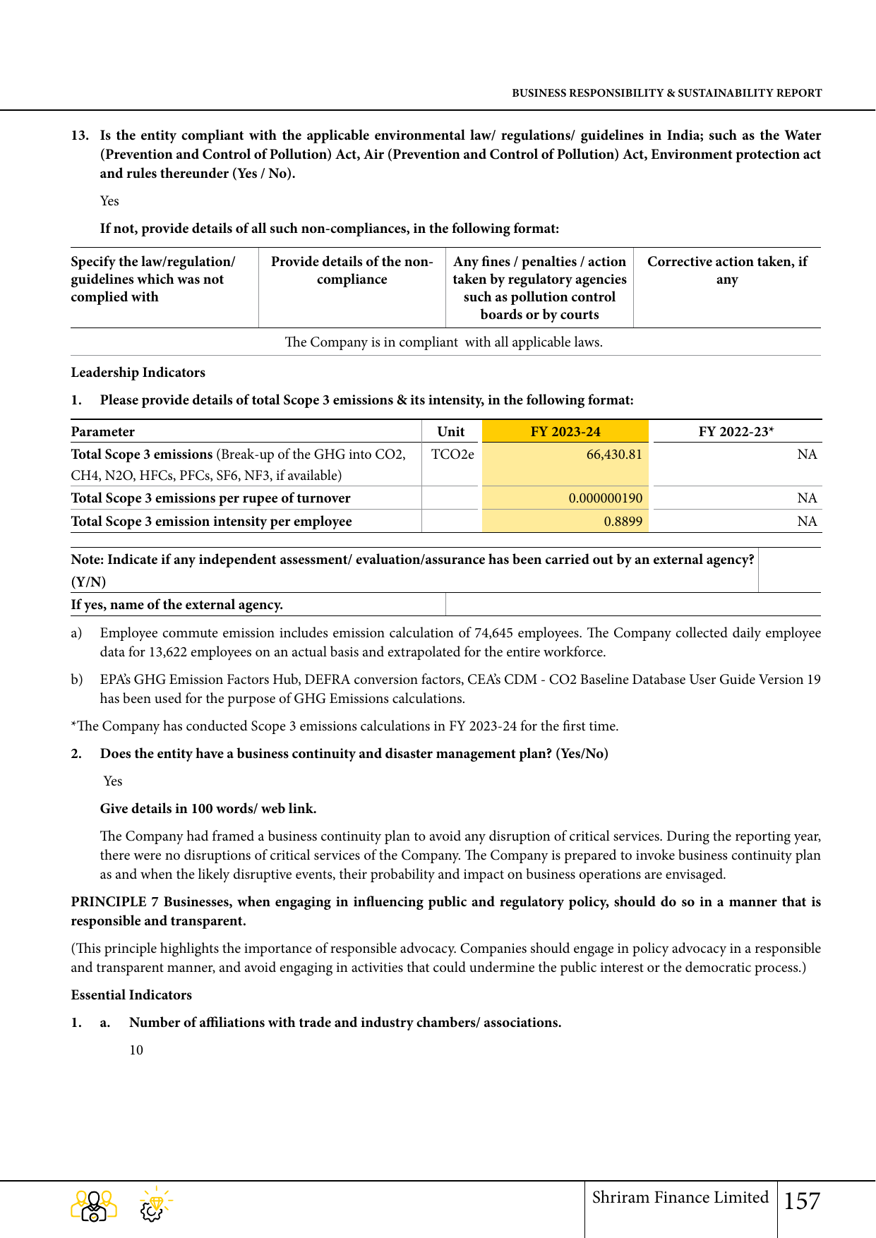 Emissions data extracted from page 31
