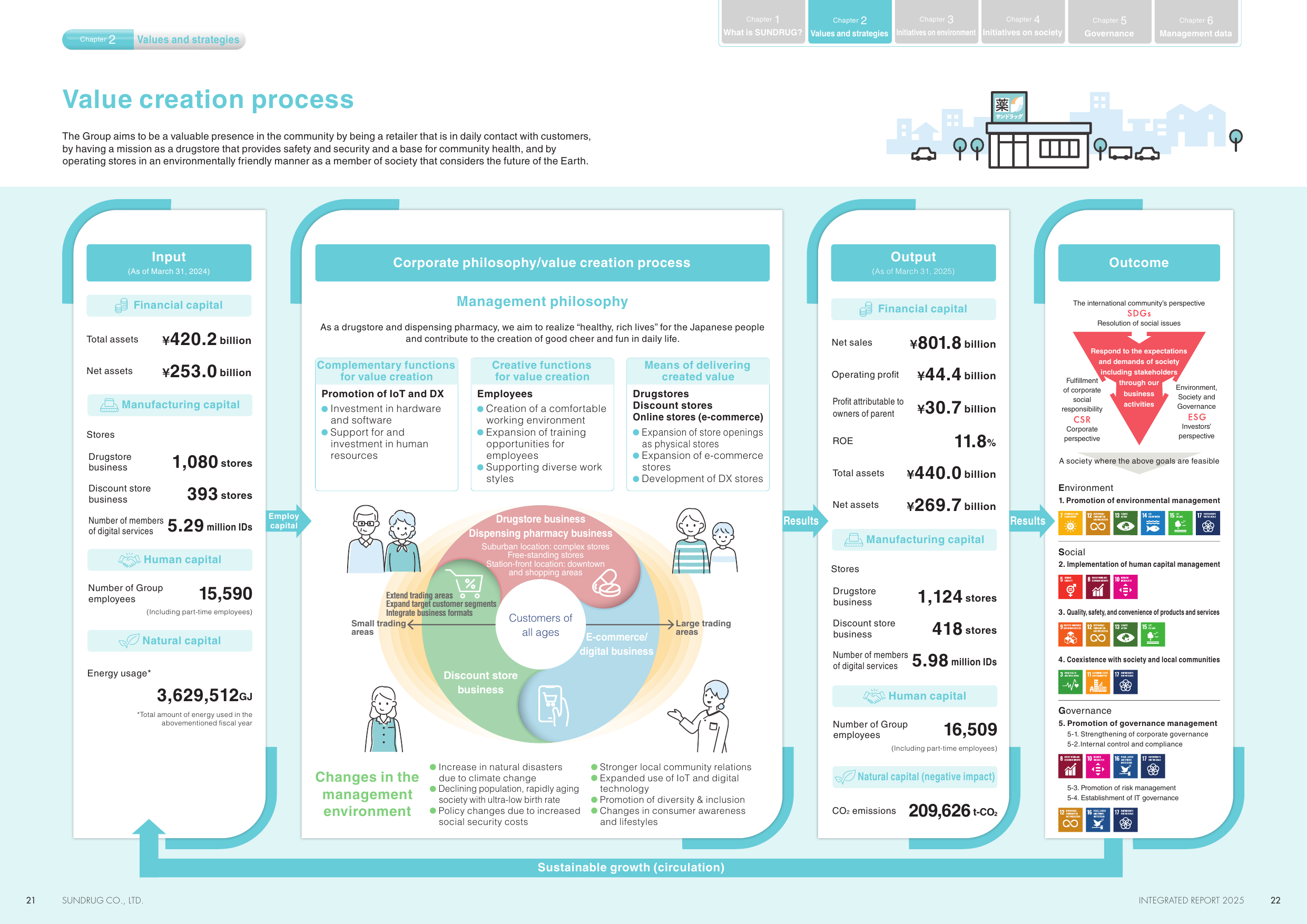 Emissions data extracted from page 12