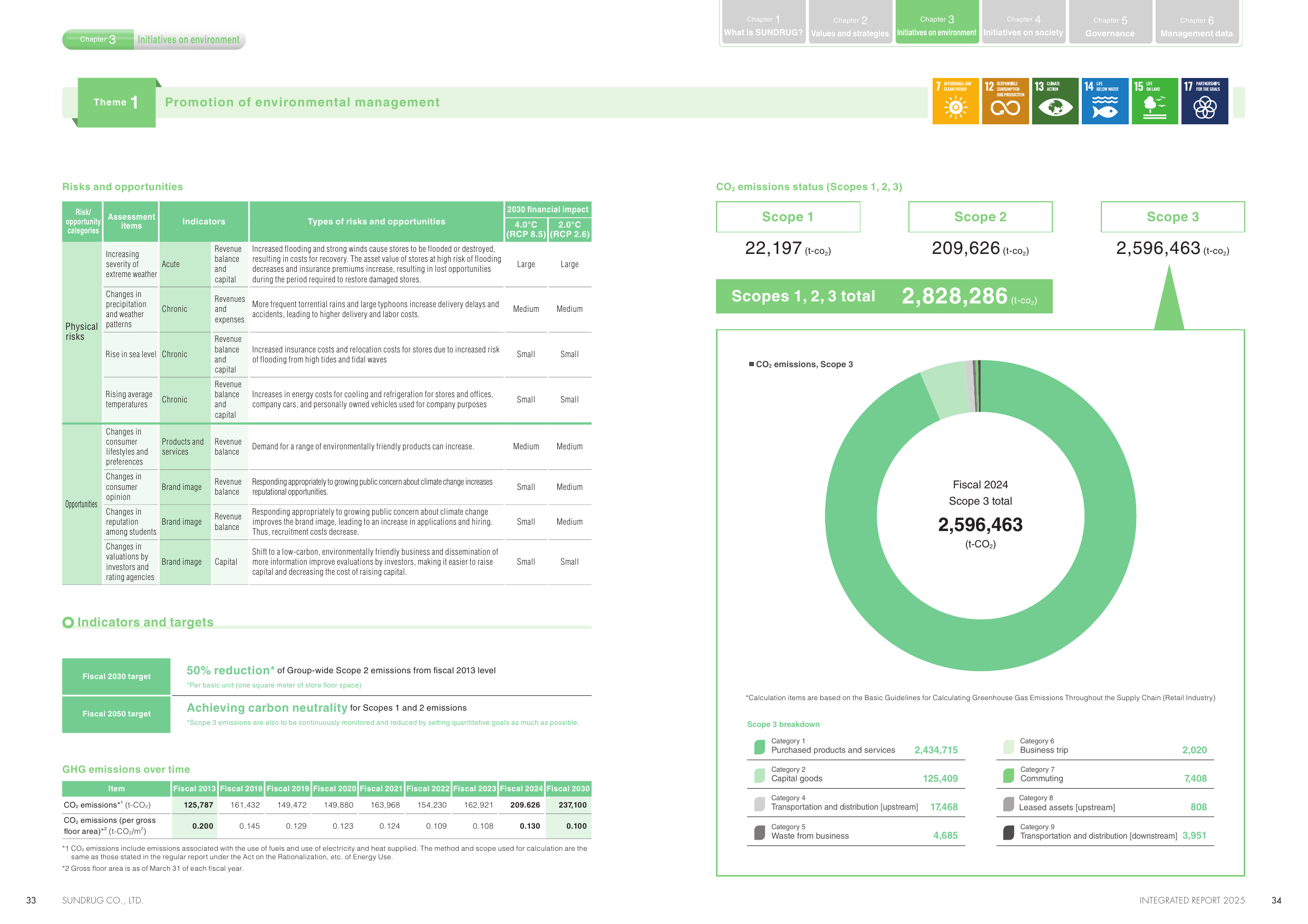 Emissions data extracted from page 18
