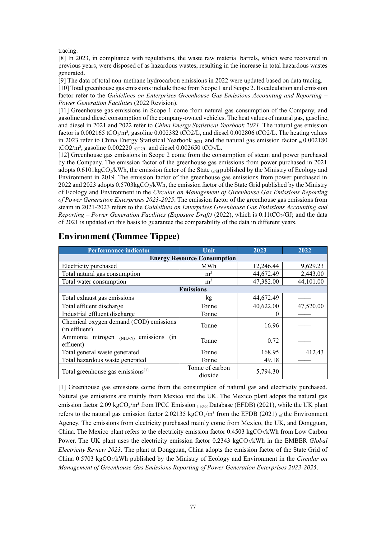 Emissions data extracted from page 78