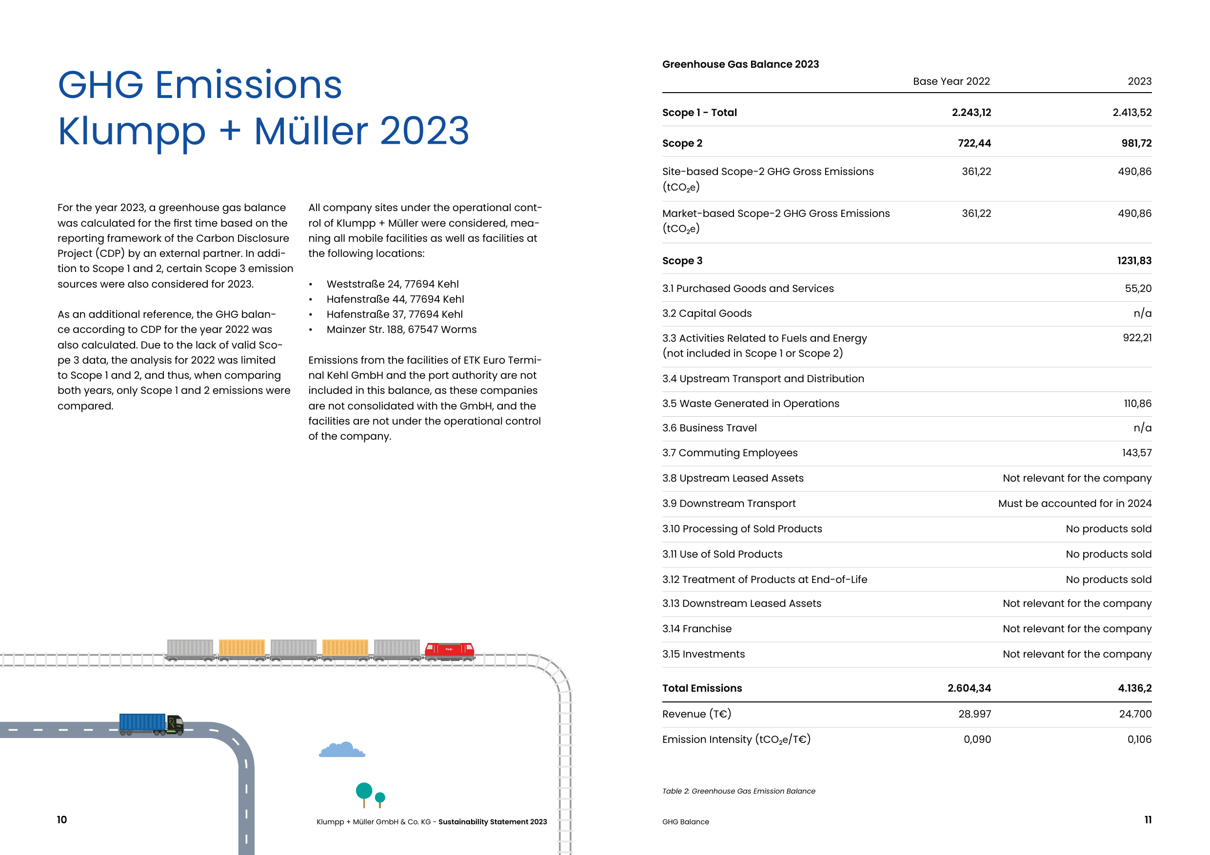 Emissions data extracted from page 6