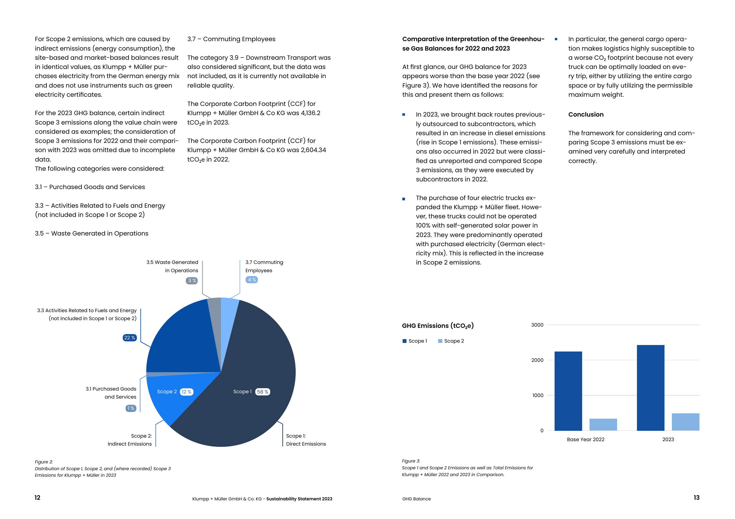 Emissions data extracted from page 7
