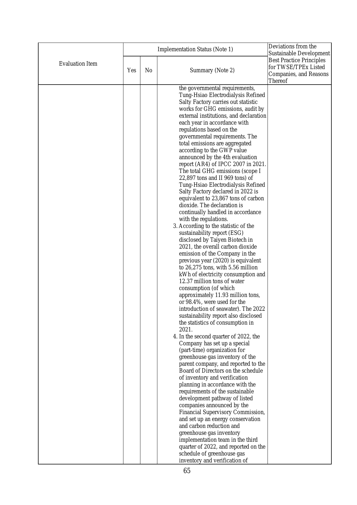 Emissions data extracted from page 66