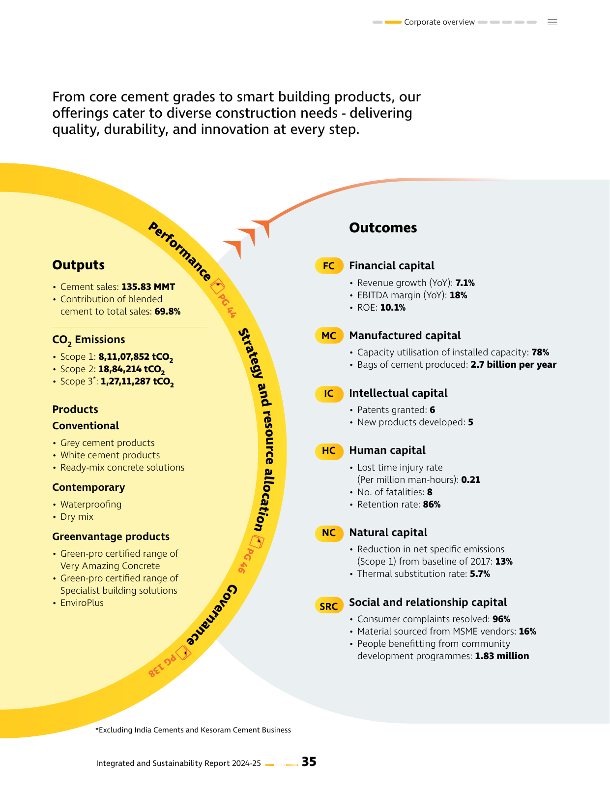 Emissions data extracted from page 37