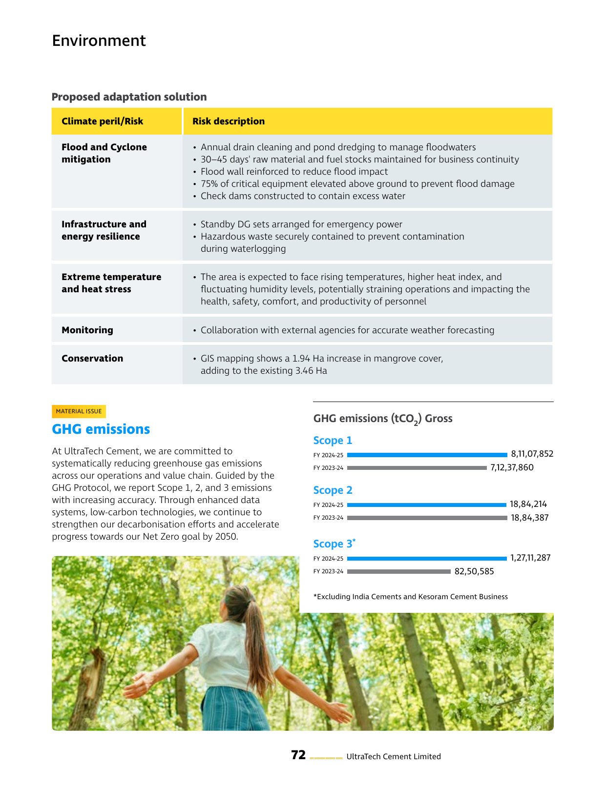 Emissions data extracted from page 74