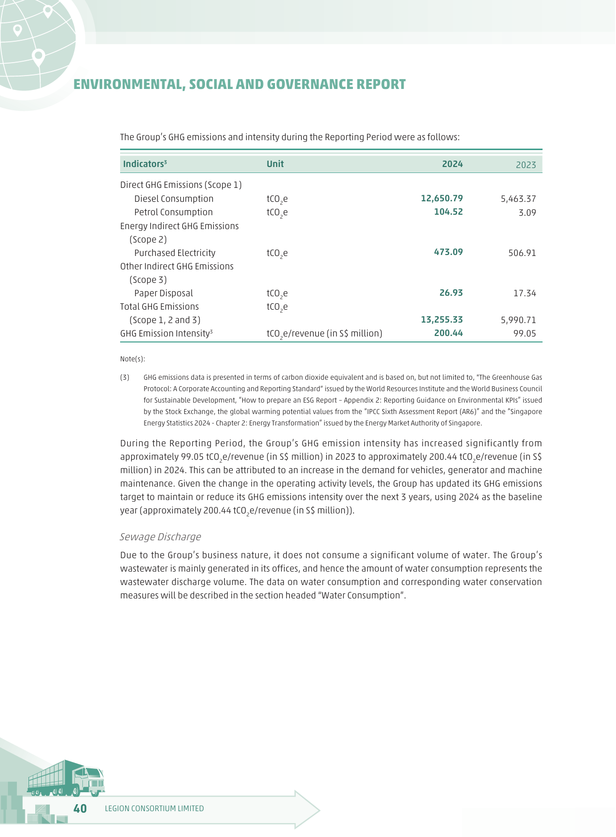 Emissions data extracted from page 41