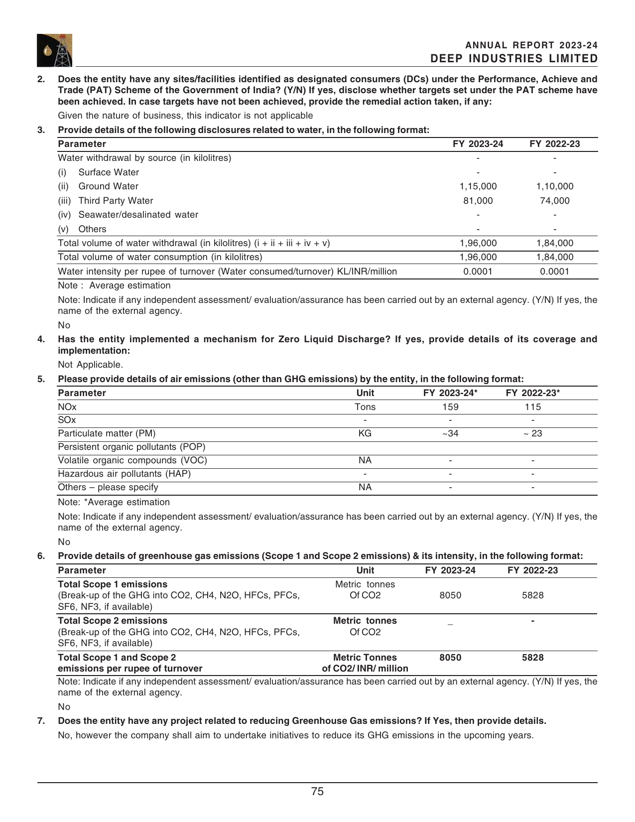 Emissions data extracted from page 76