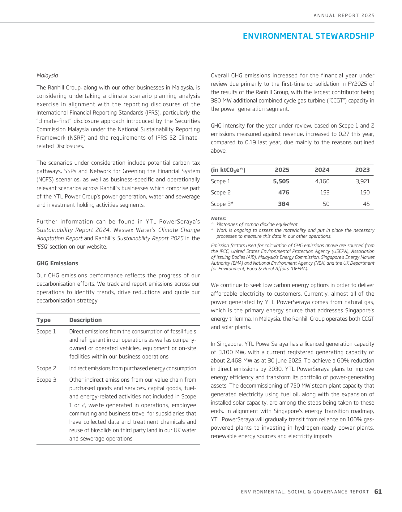 Emissions data extracted from page 21