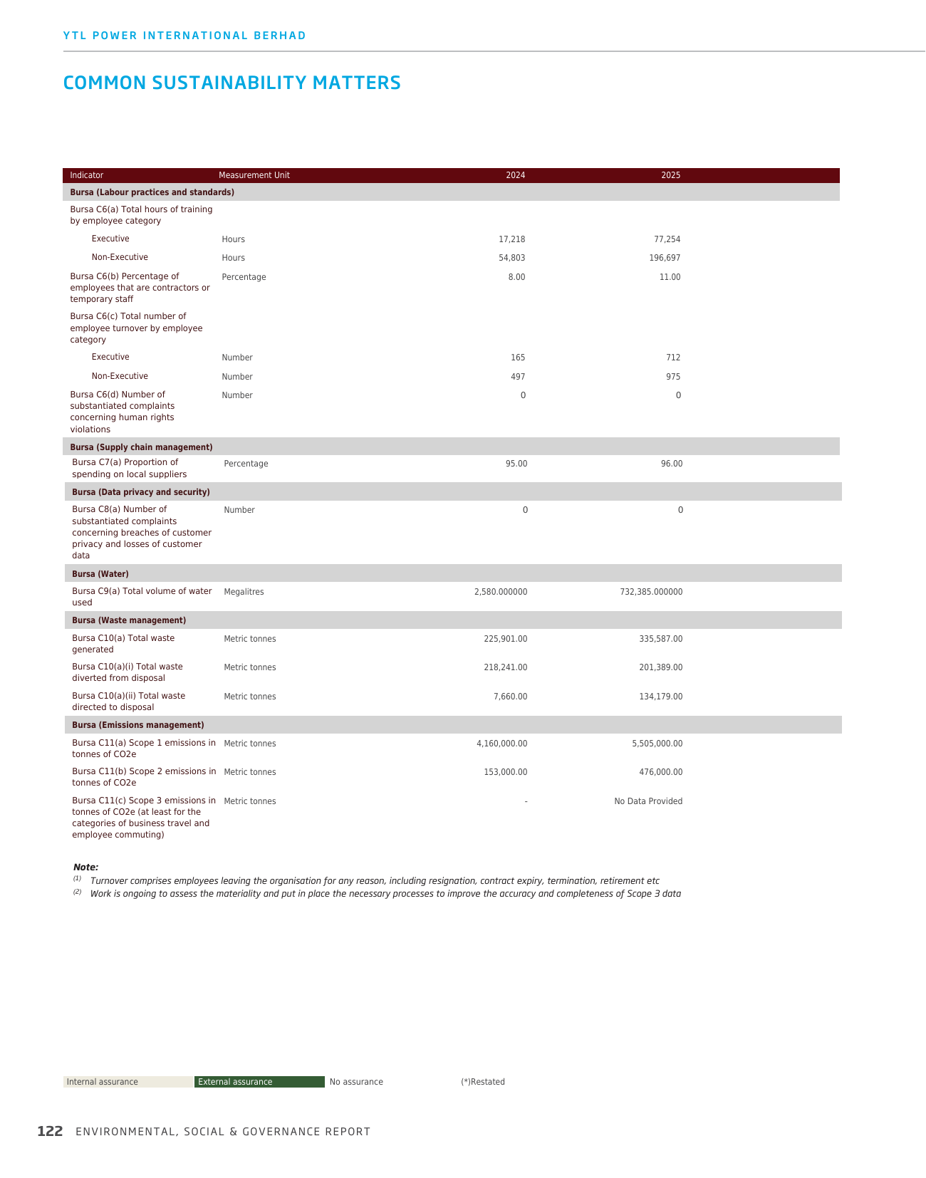 Emissions data extracted from page 82