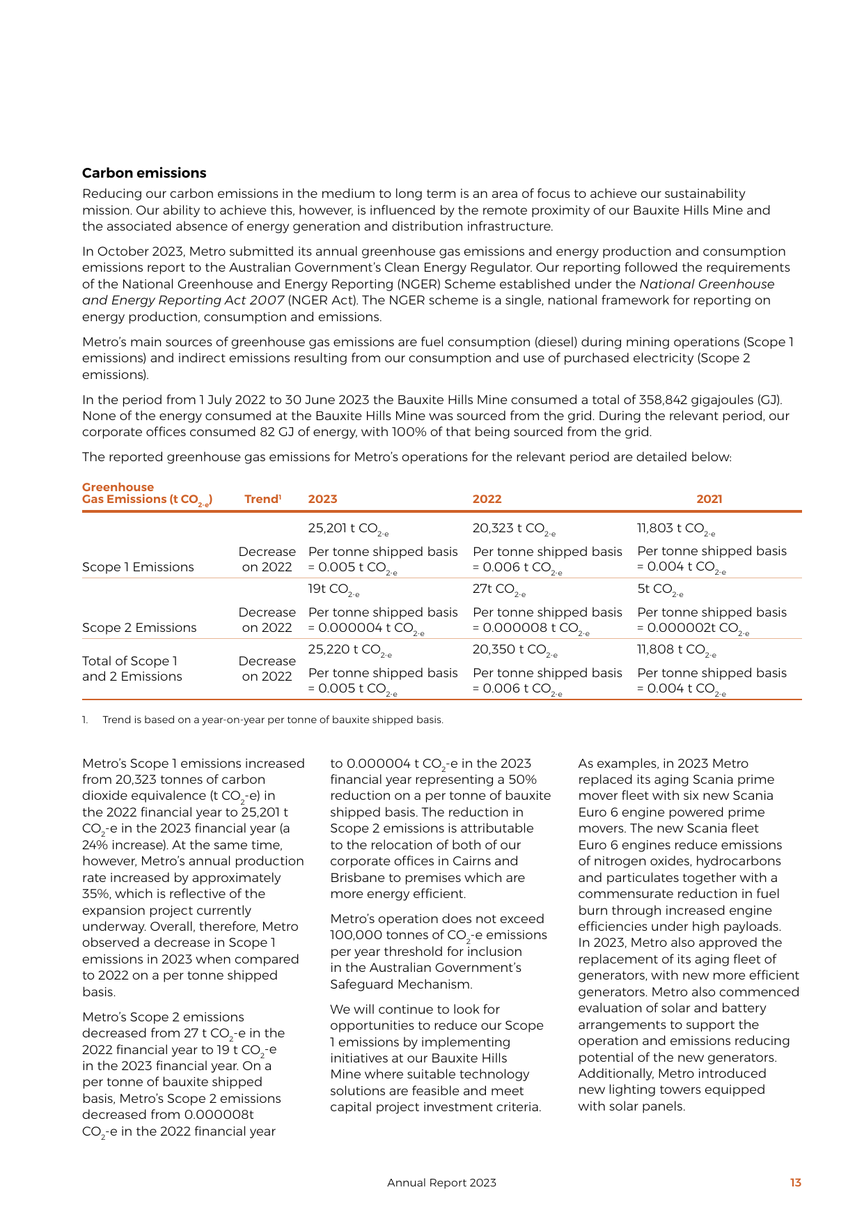 Emissions data extracted from page 15