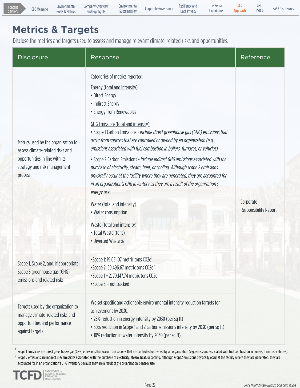 Emissions data extracted from page 27