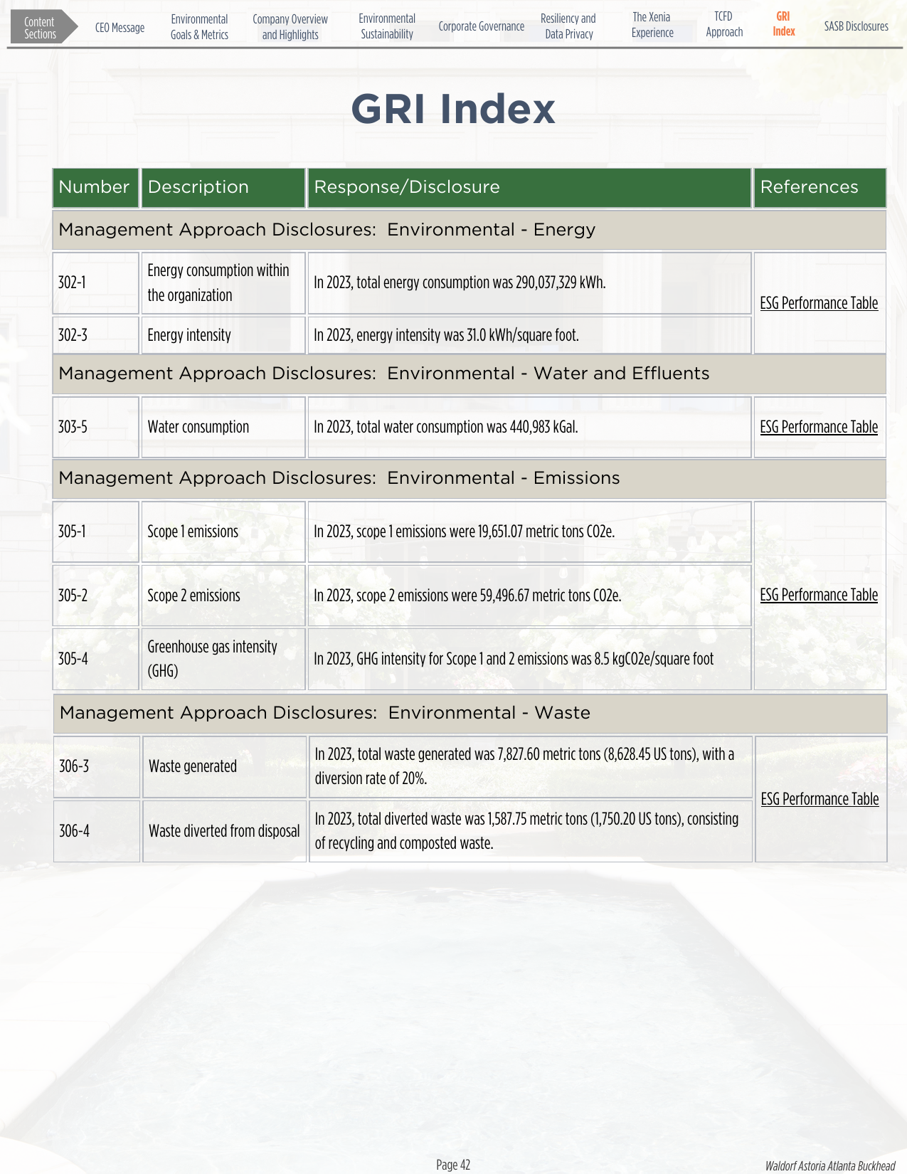 Emissions data extracted from page 42
