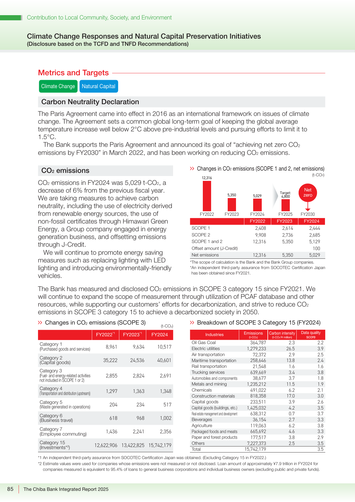 Emissions data extracted from page 86