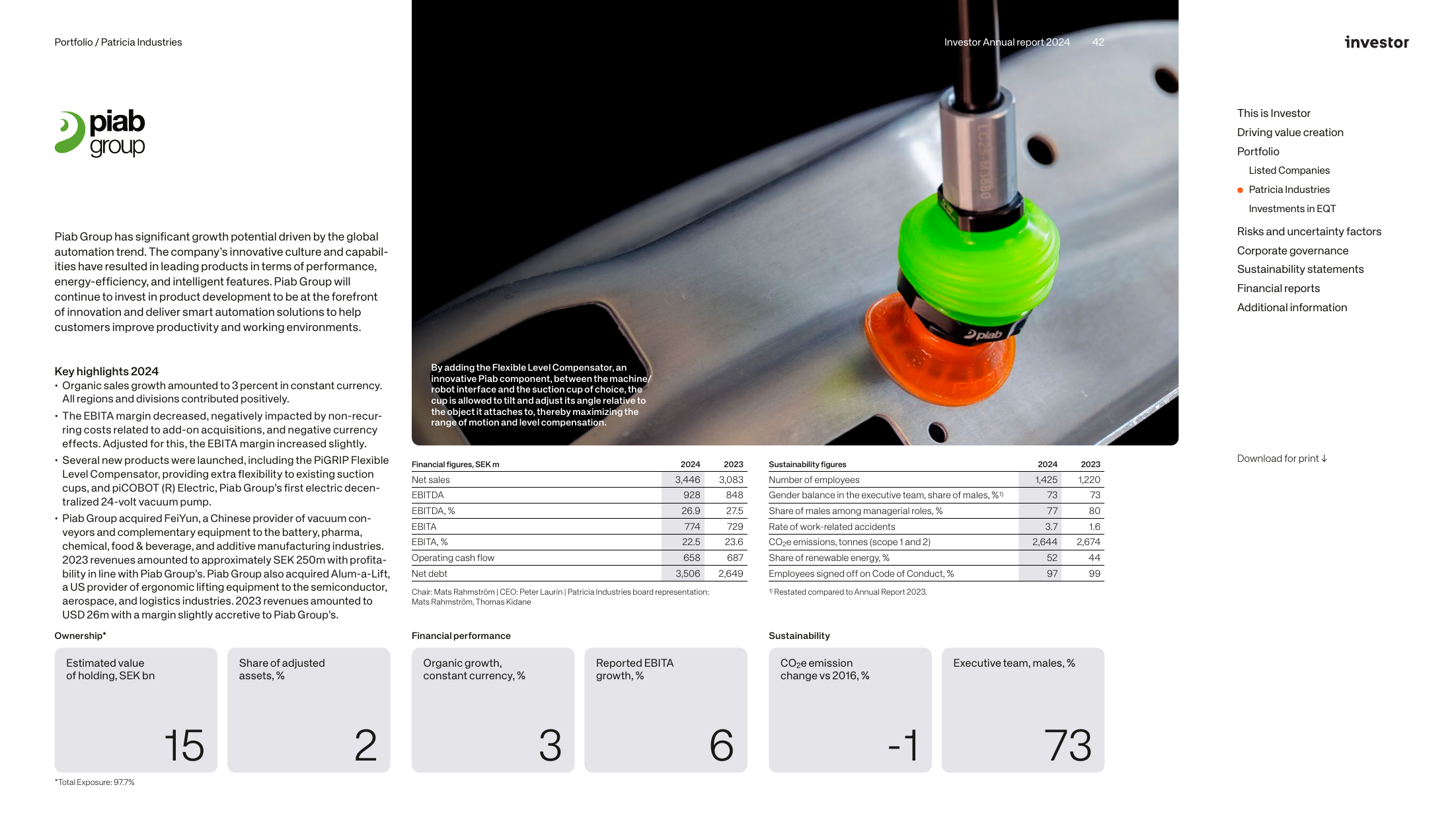 Emissions data extracted from page 42
