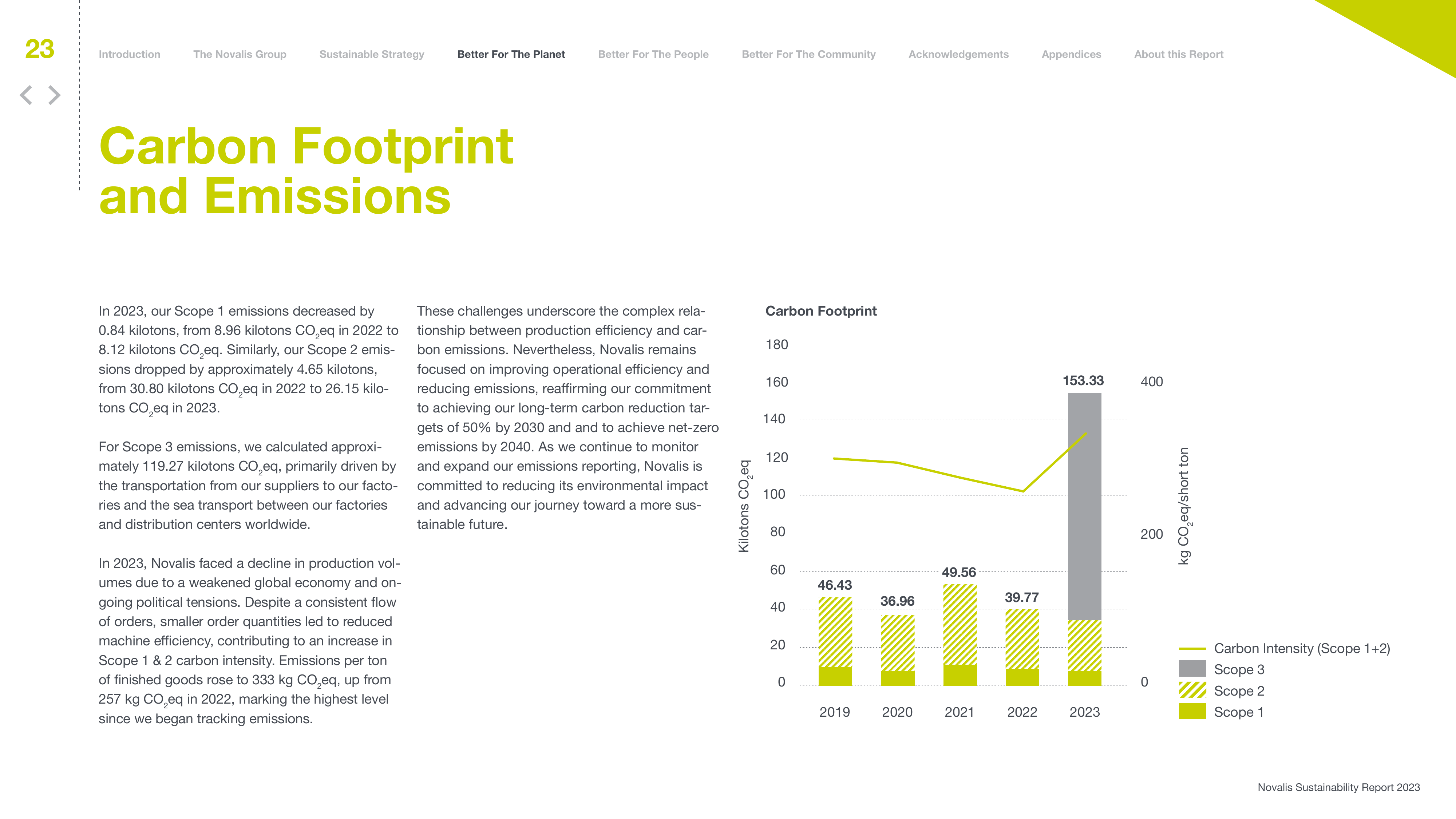 Emissions data extracted from page 23