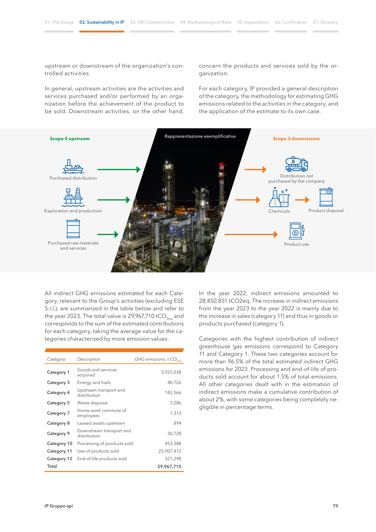 Emissions data extracted from page 79