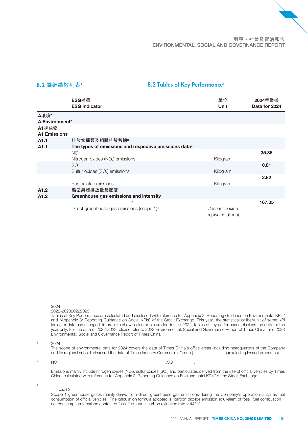 Emissions data extracted from page 192