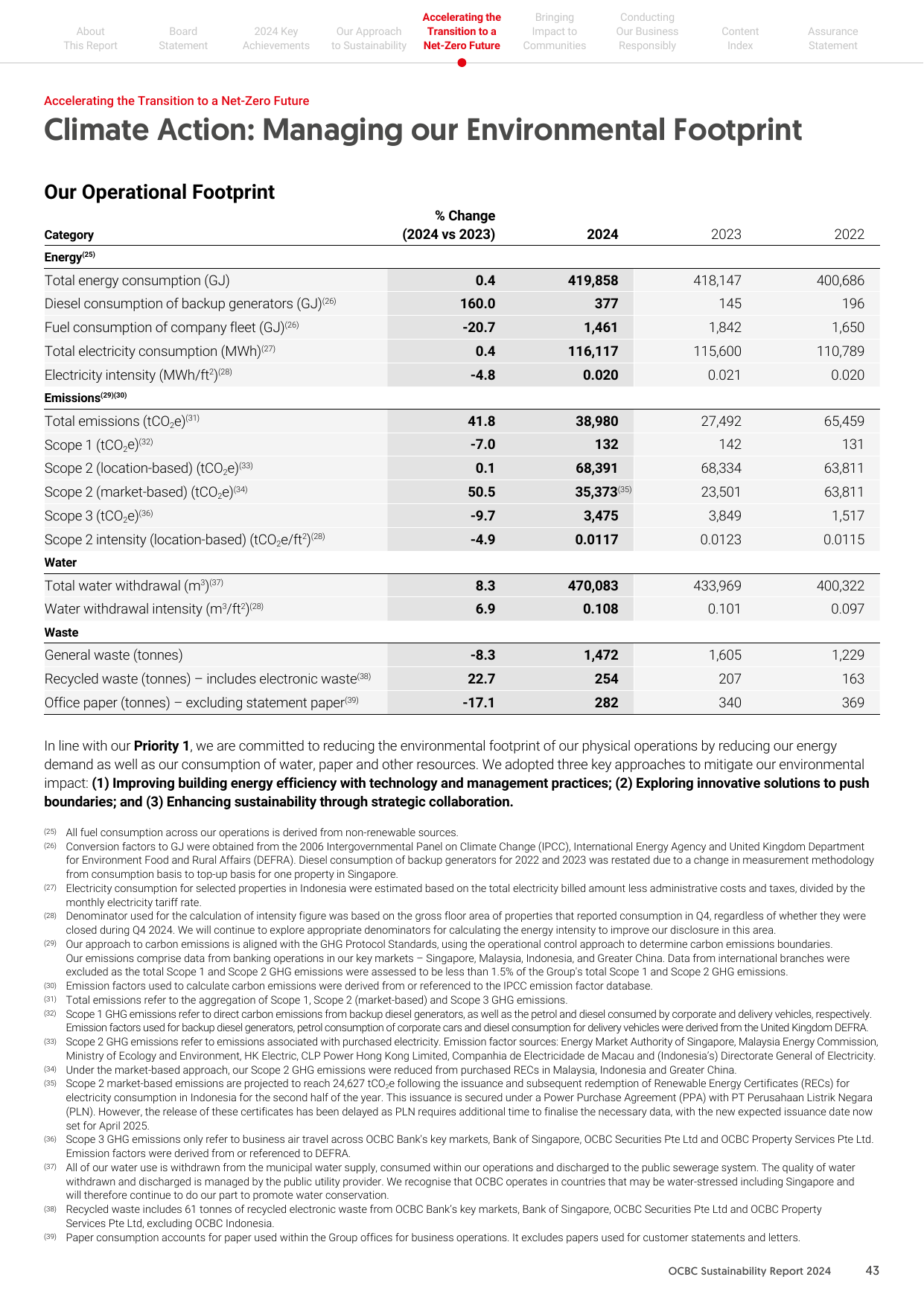Emissions data extracted from page 44