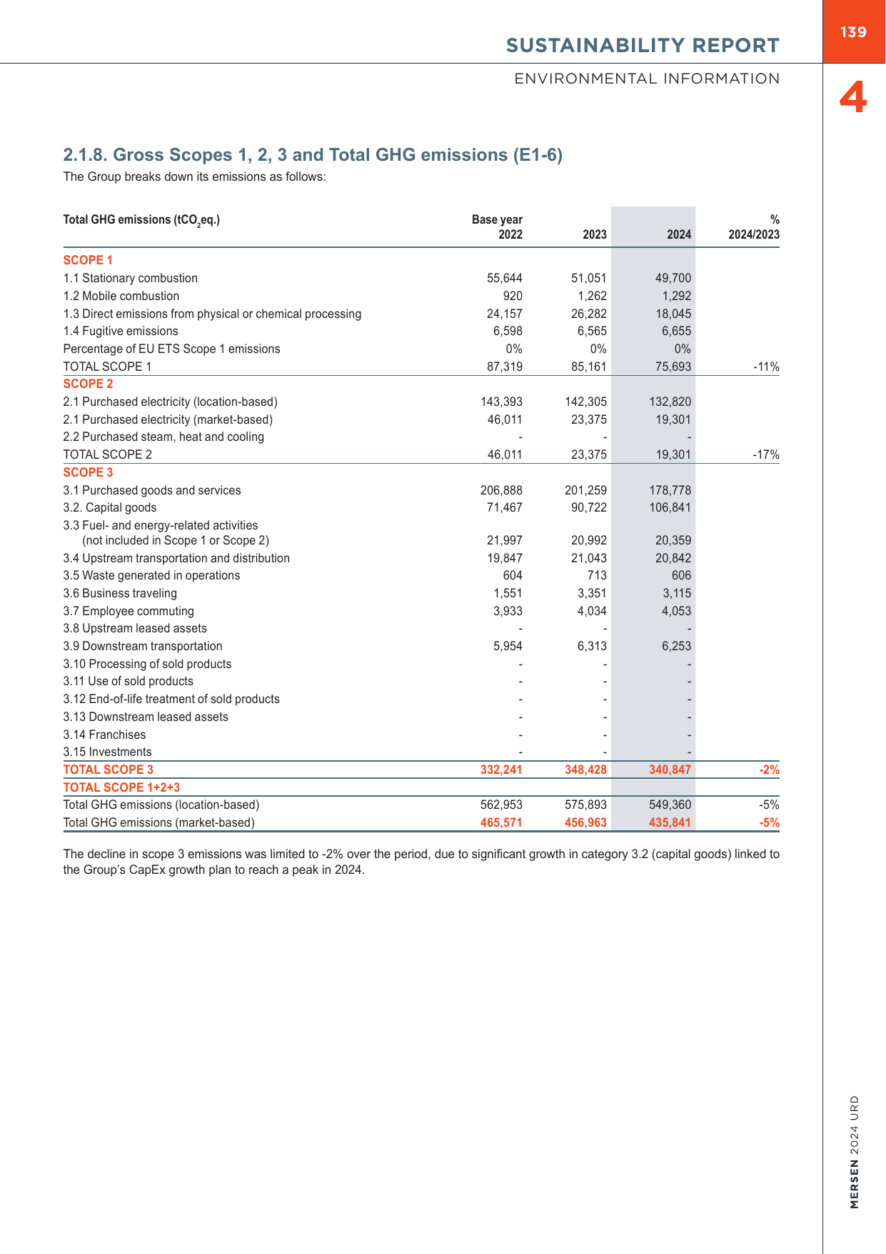 Emissions data extracted from page 140