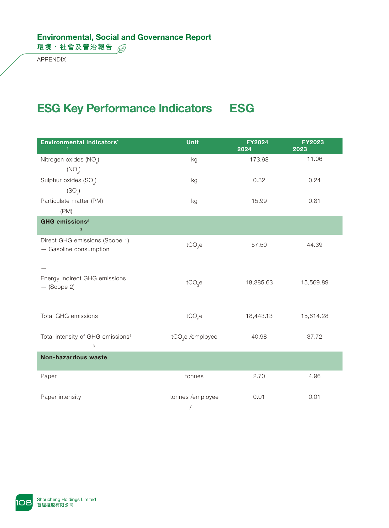 Emissions data extracted from page 109