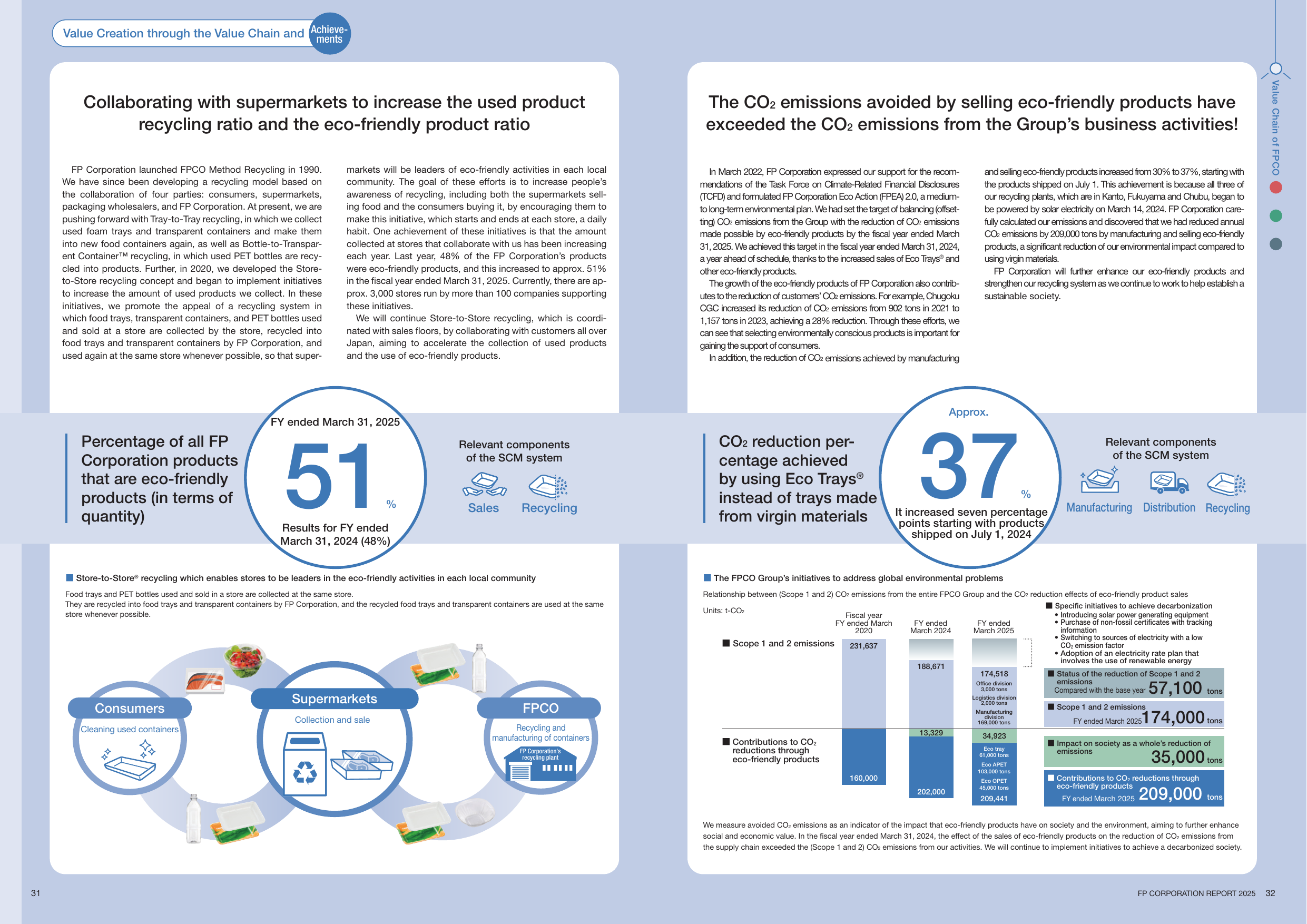 Emissions data extracted from page 17