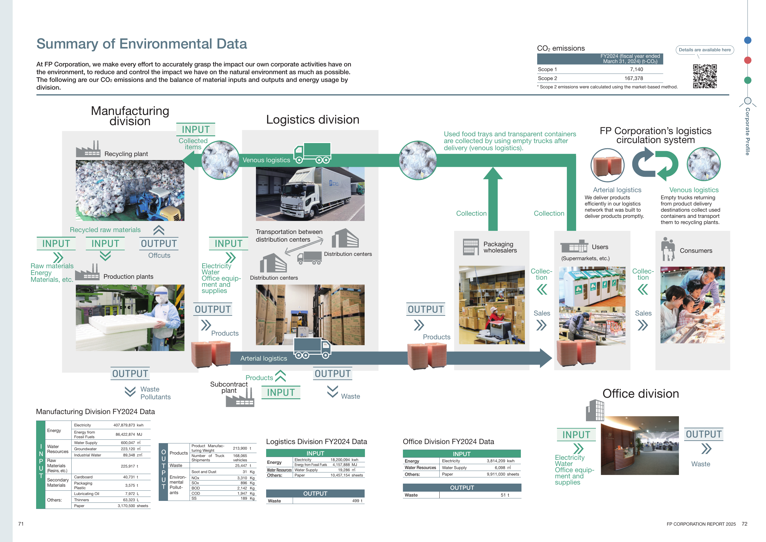 Emissions data extracted from page 37