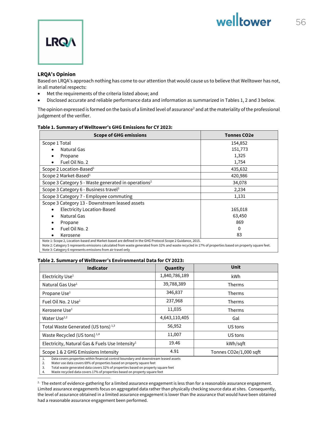 Emissions data extracted from page 58