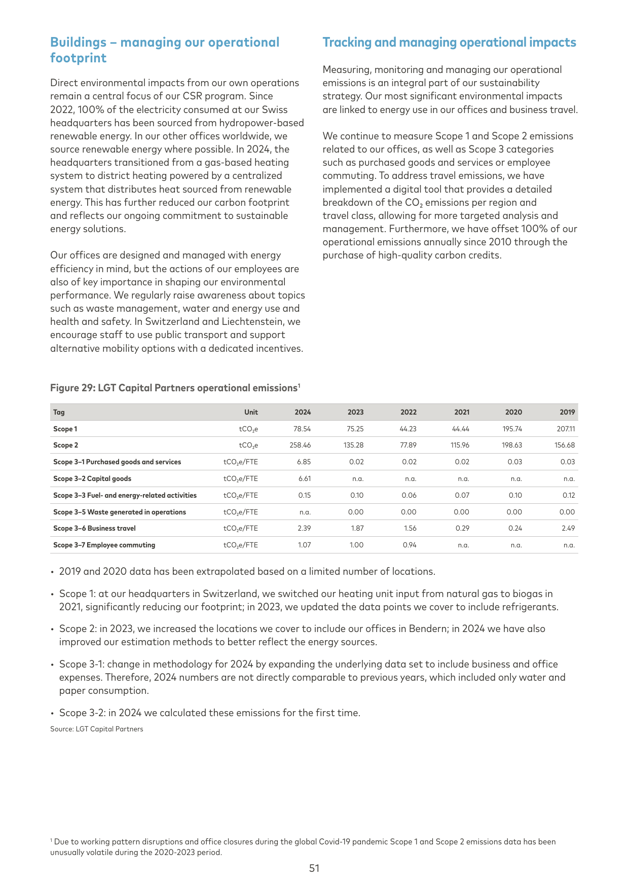 Emissions data extracted from page 51