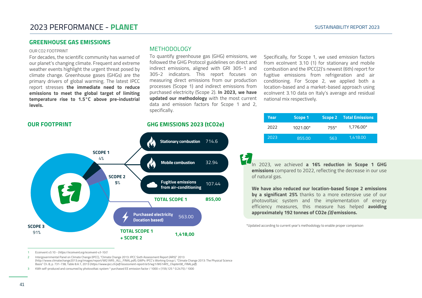 Emissions data extracted from page 46