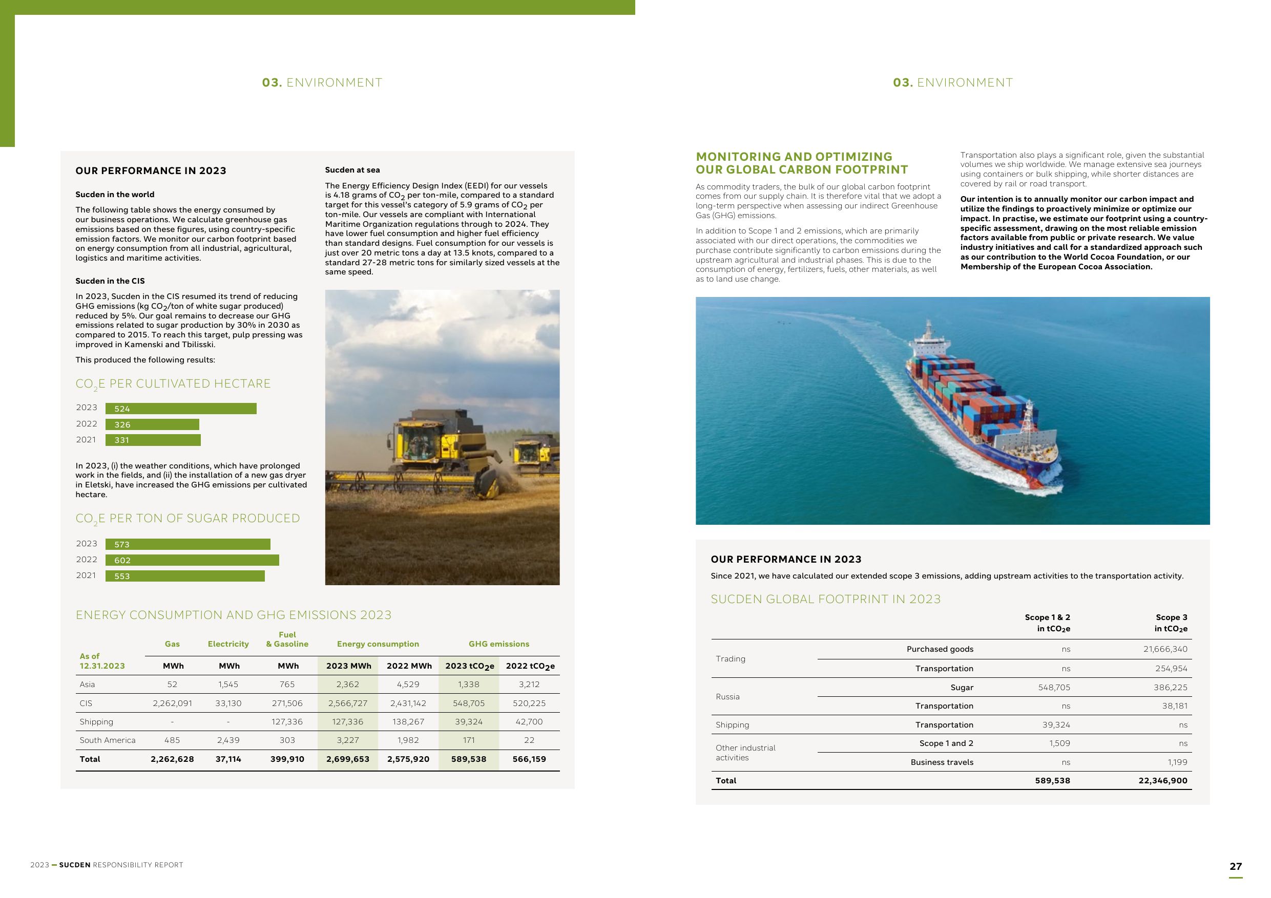 Emissions data extracted from page 15