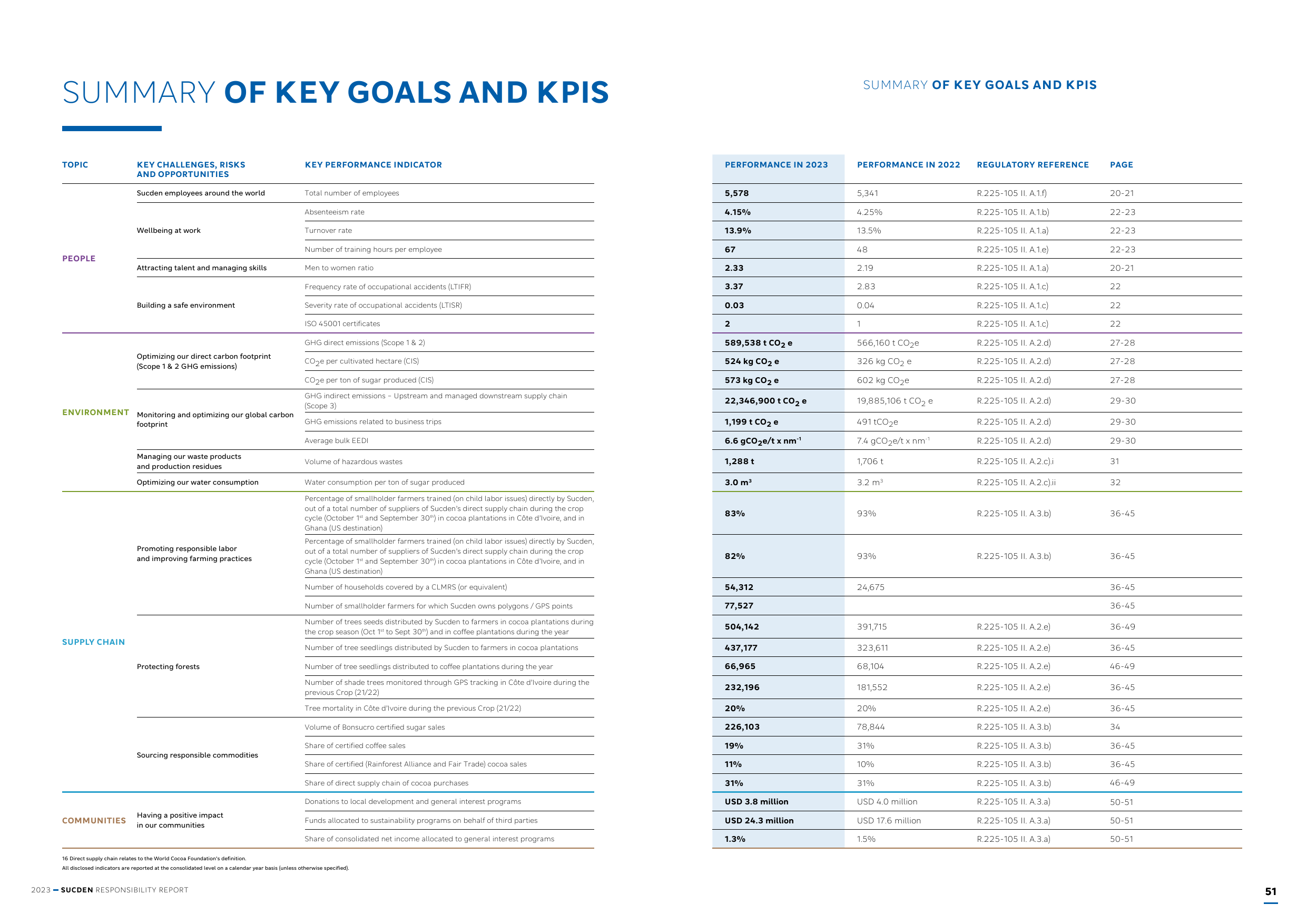 Emissions data extracted from page 27