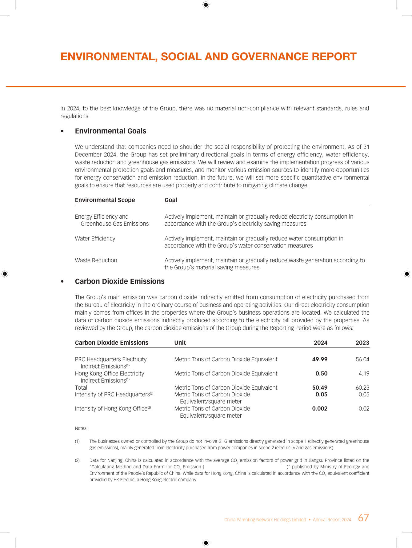Emissions data extracted from page 68
