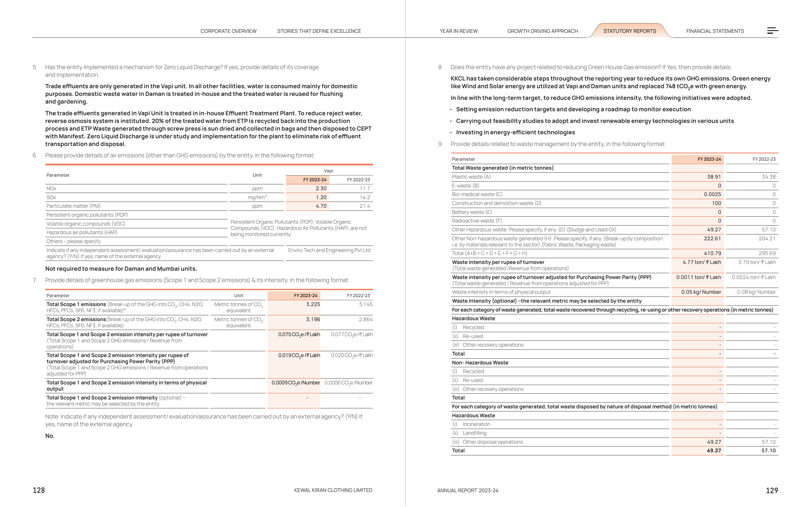 Emissions data extracted from page 66