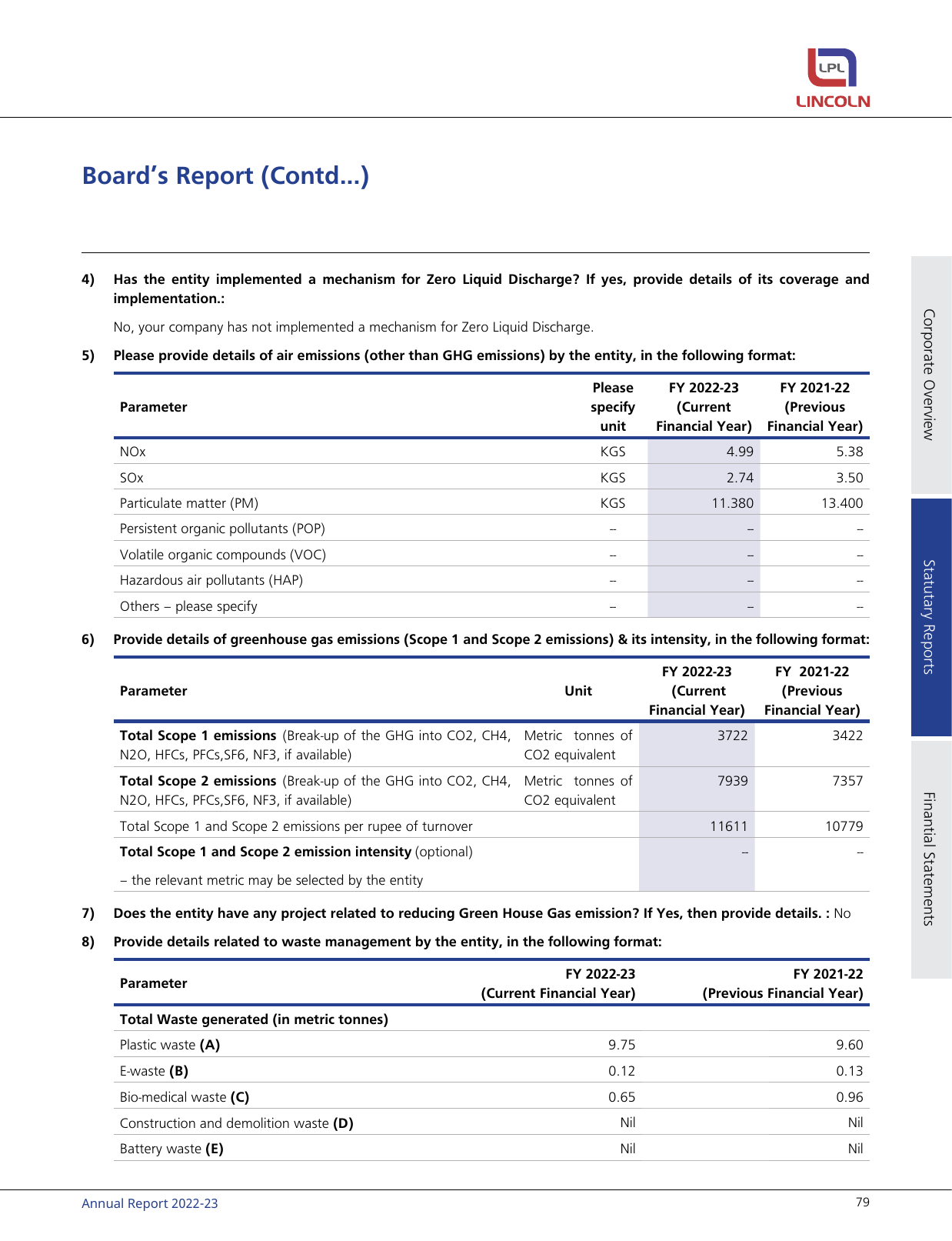 Emissions data extracted from page 81