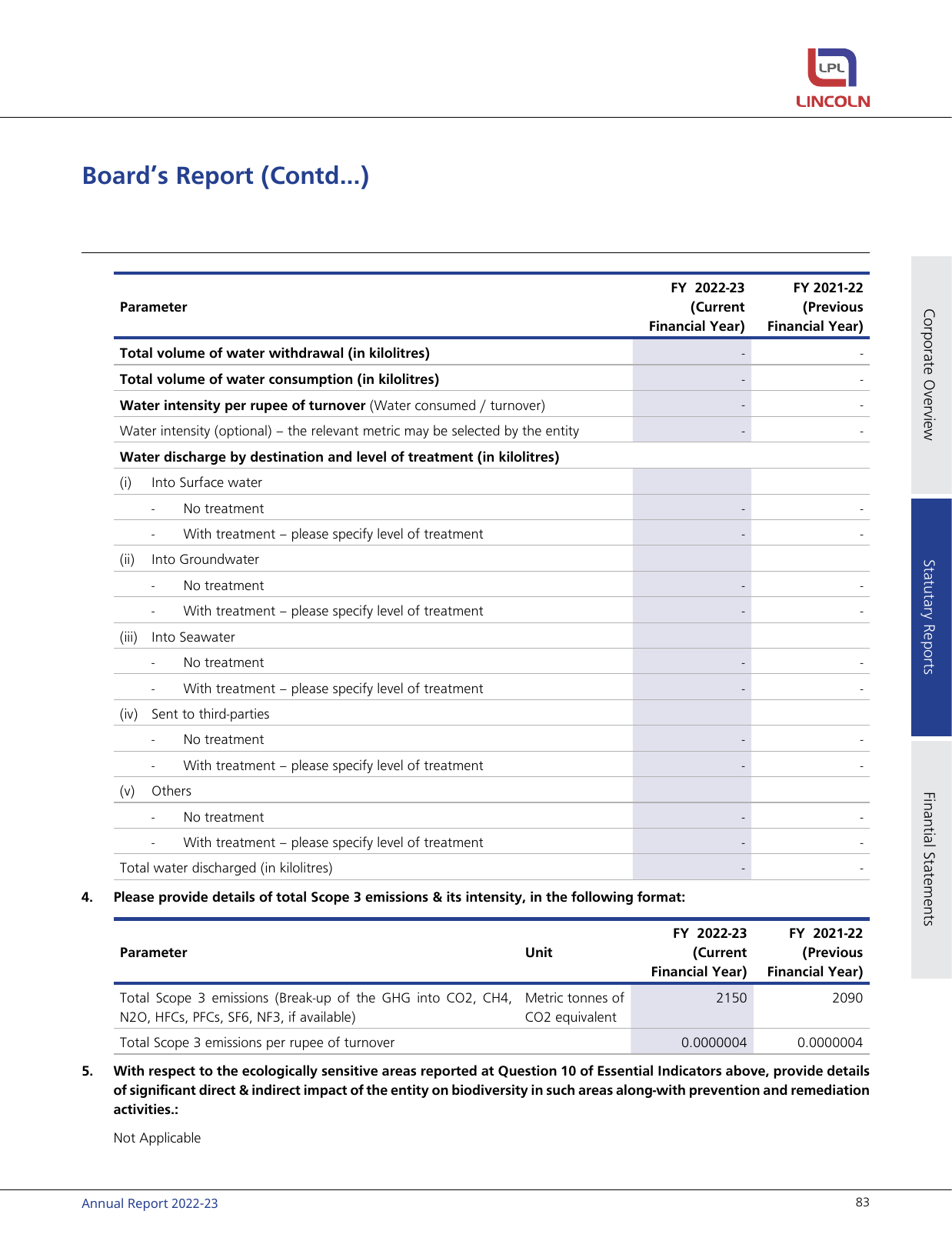 Emissions data extracted from page 85