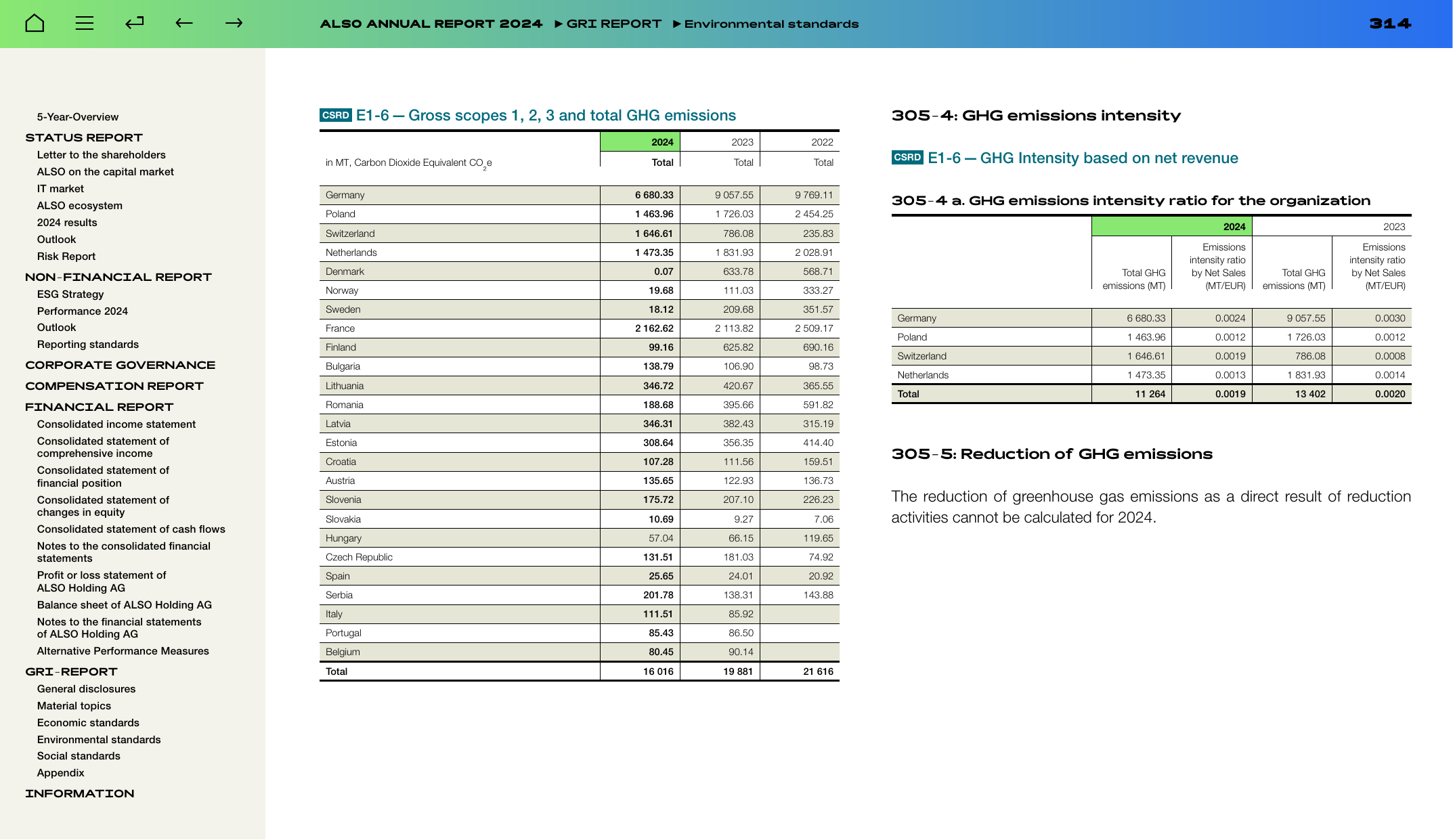 Emissions data extracted from page 314