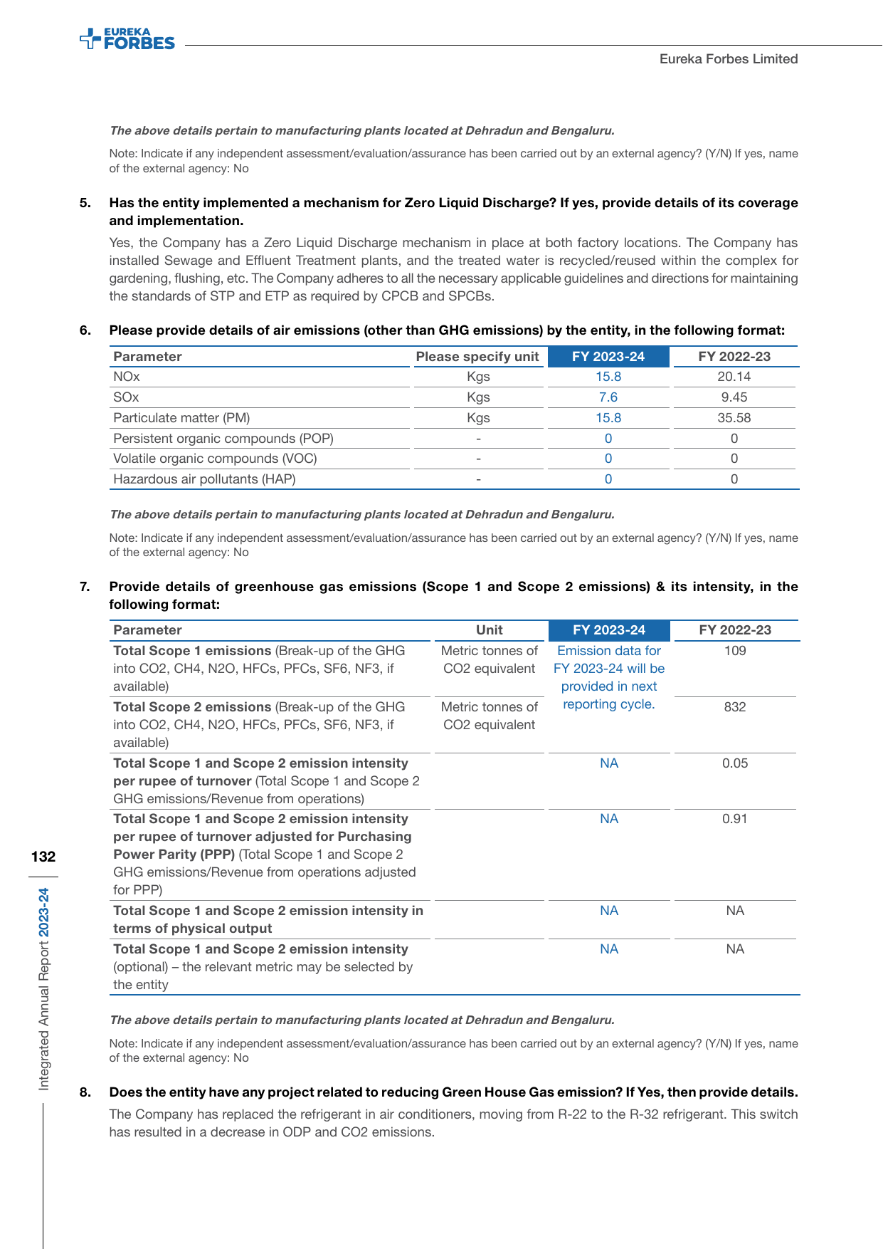 Emissions data extracted from page 134