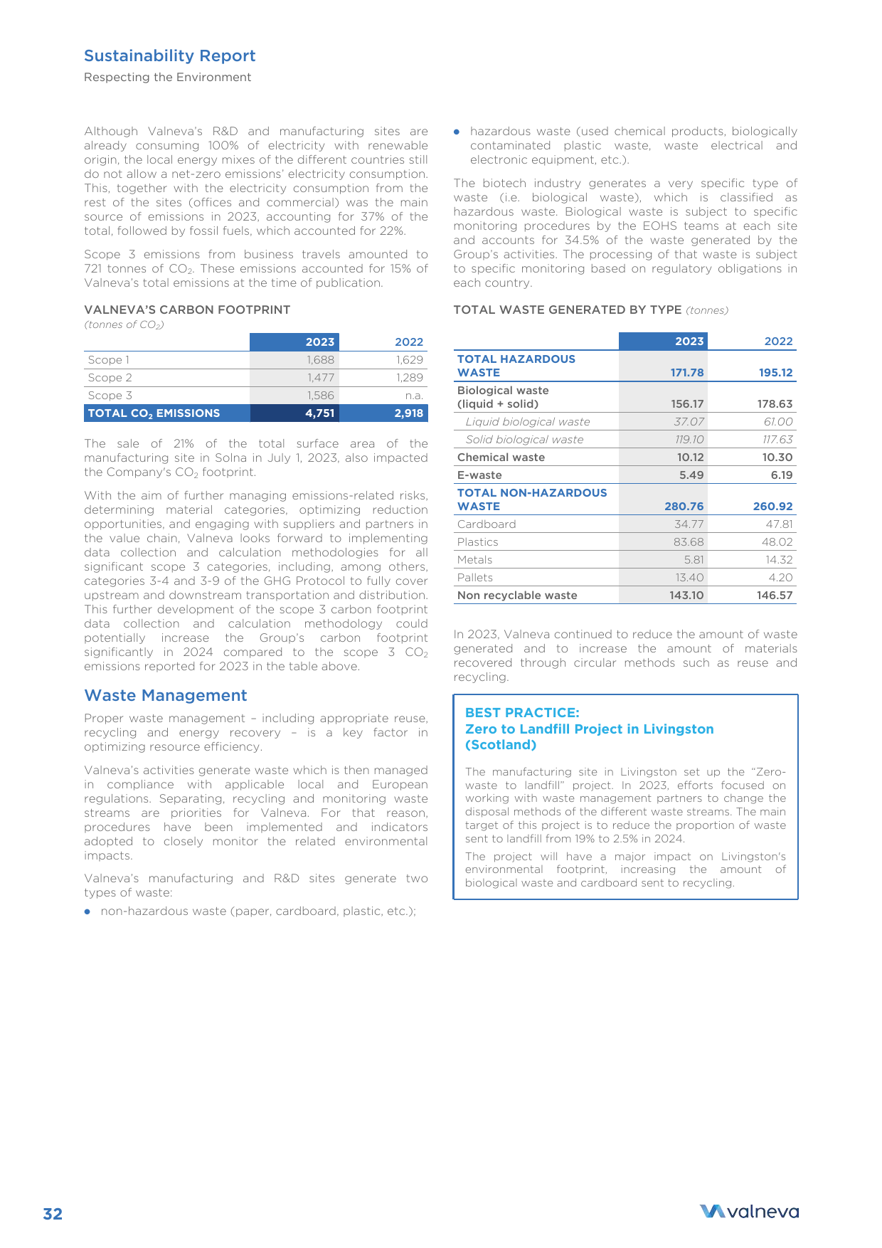 Emissions data extracted from page 32