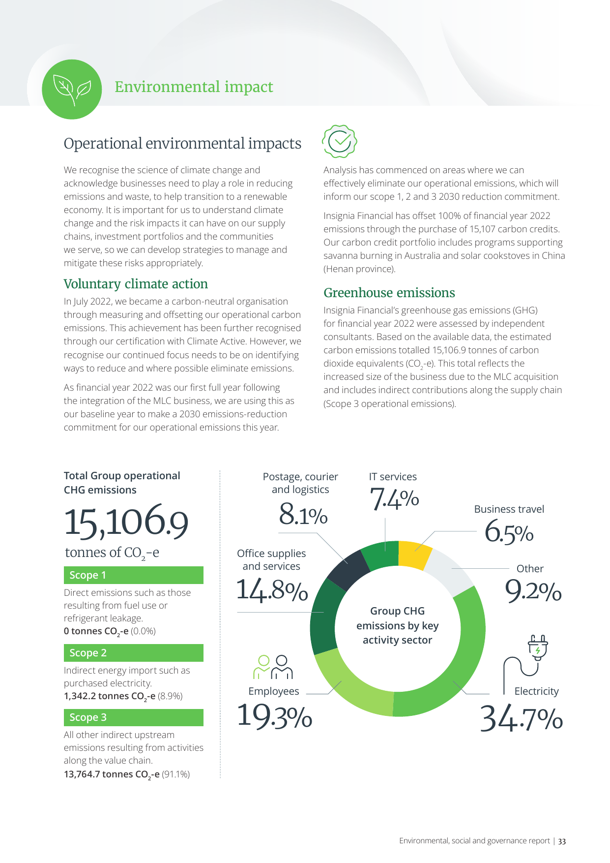 Emissions data extracted from page 22