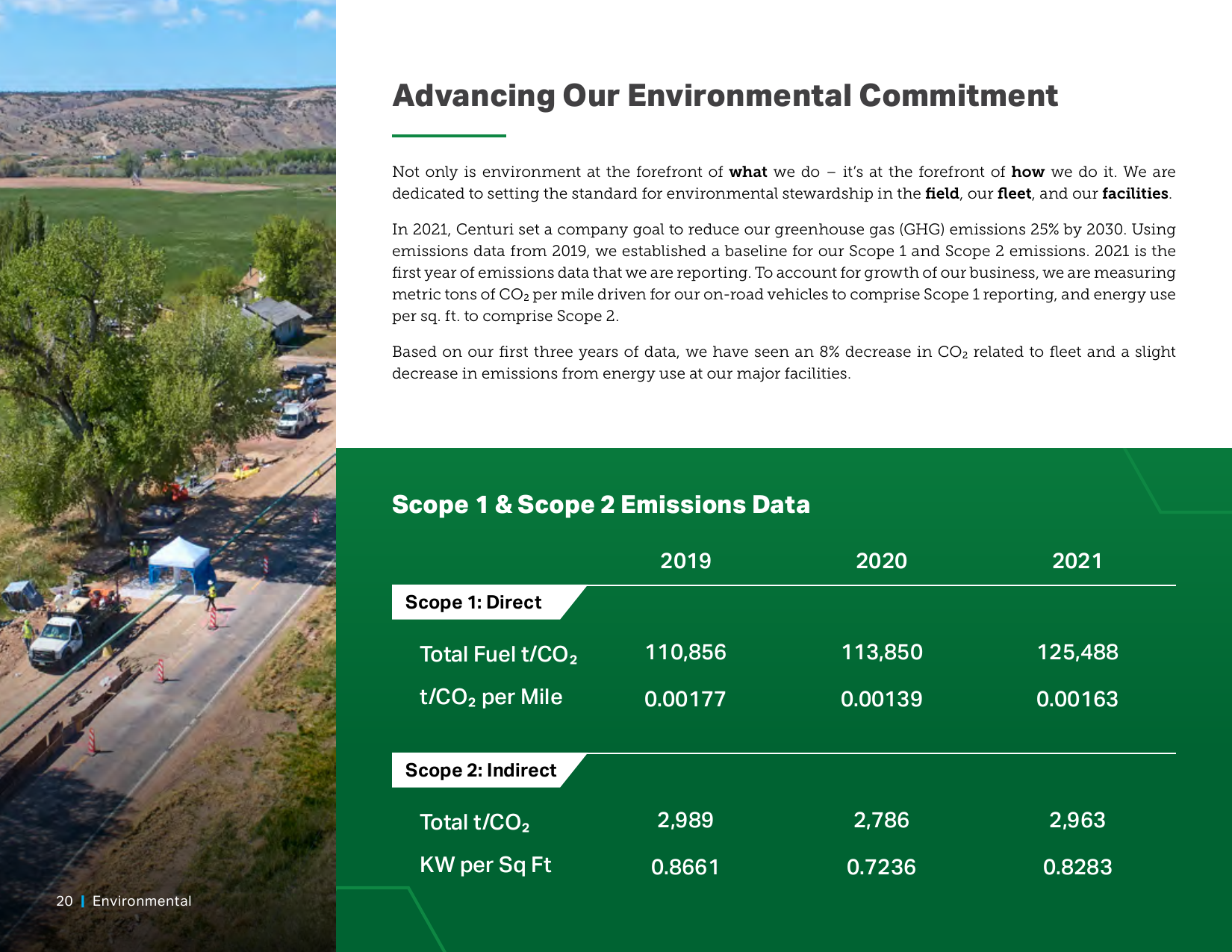 Emissions data extracted from page 26