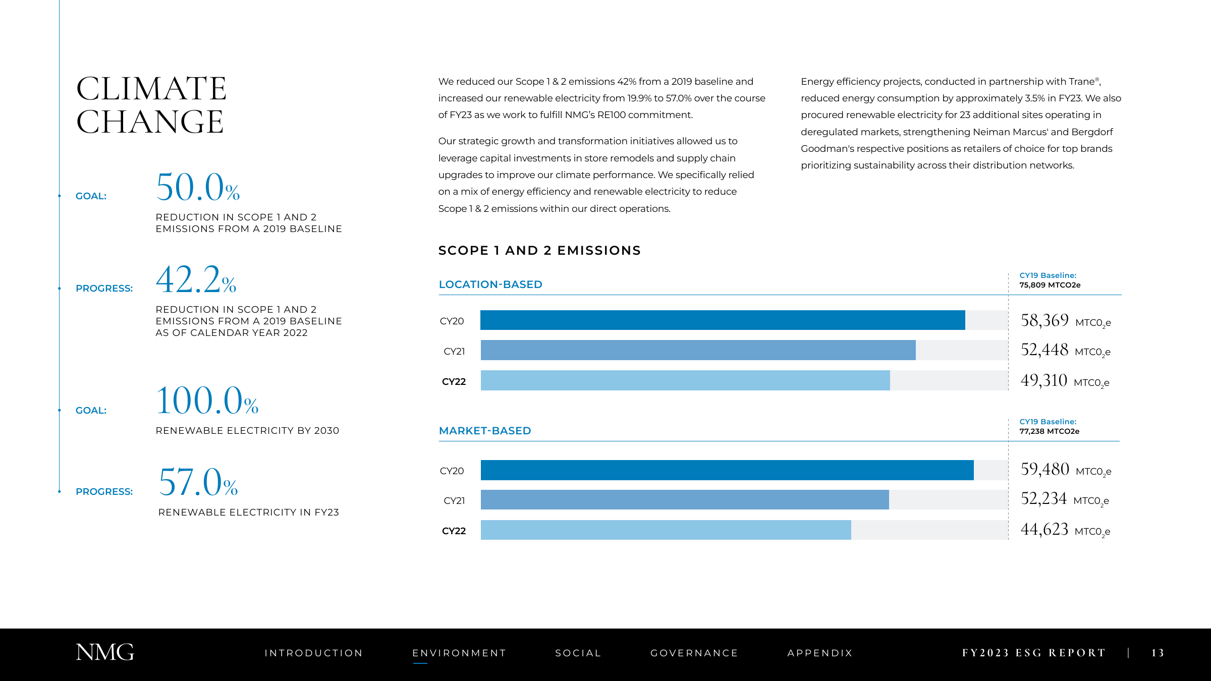 Emissions data extracted from page 13