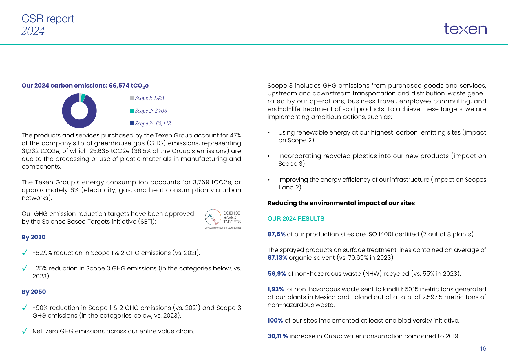 Emissions data extracted from page 16