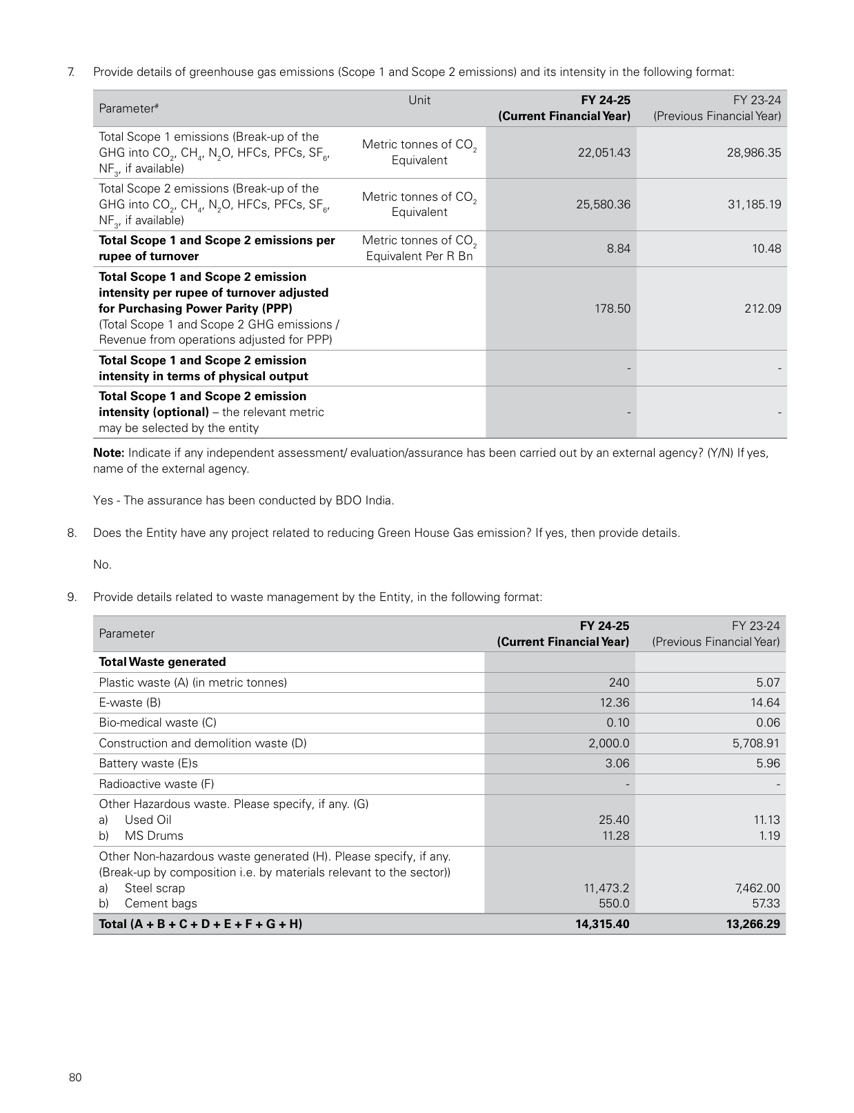 Emissions data extracted from page 82