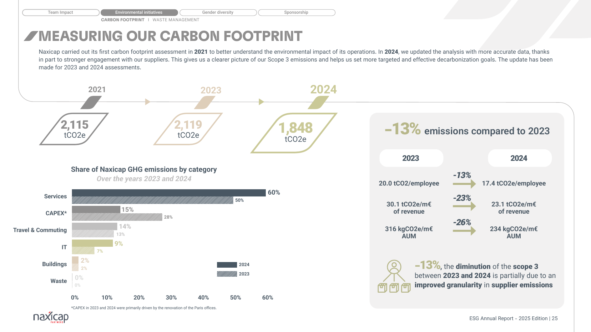 Emissions data extracted from page 25