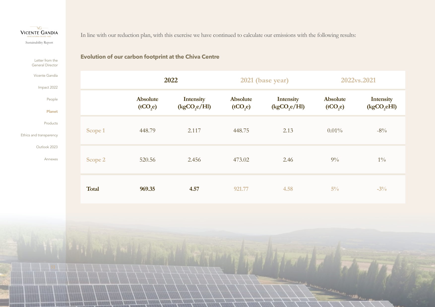 Emissions data extracted from page 51