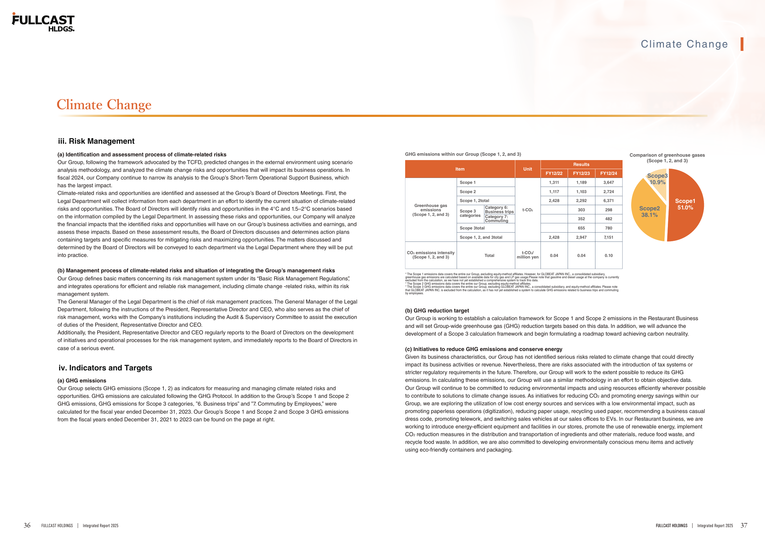 Emissions data extracted from page 19